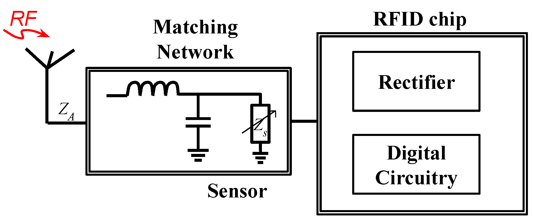 Micromachines 12 00819 g007
