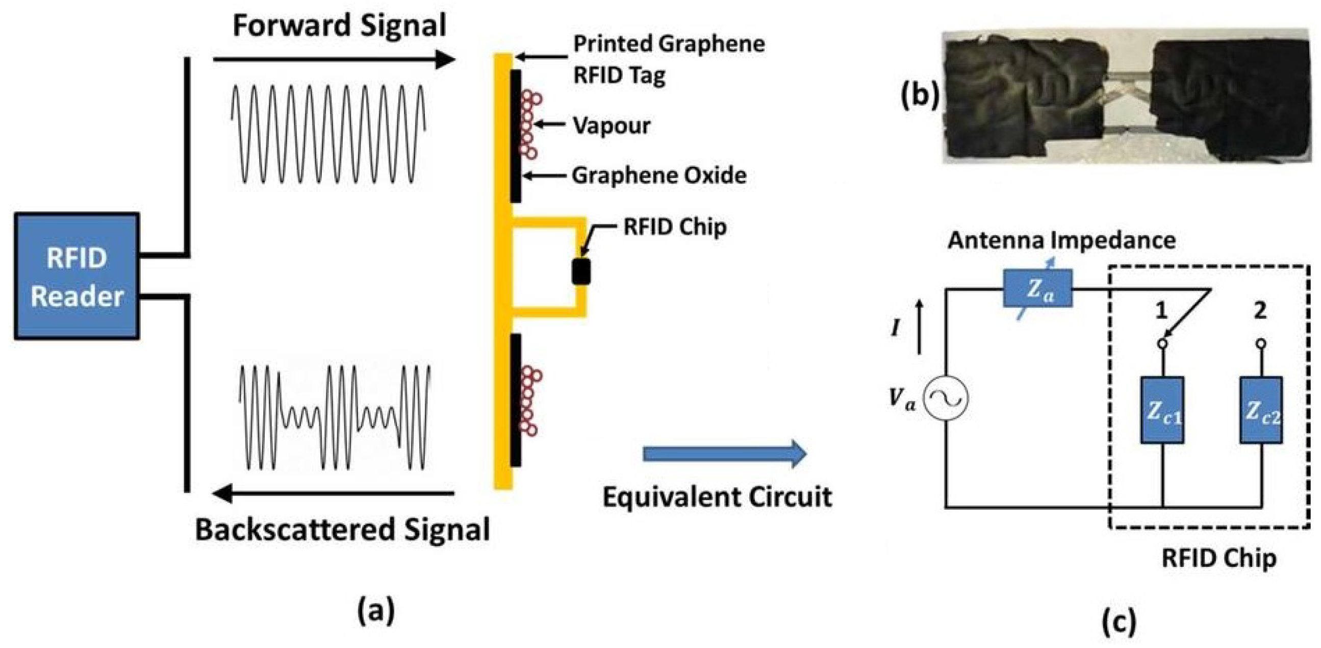 Micromachines 12 00819 g008