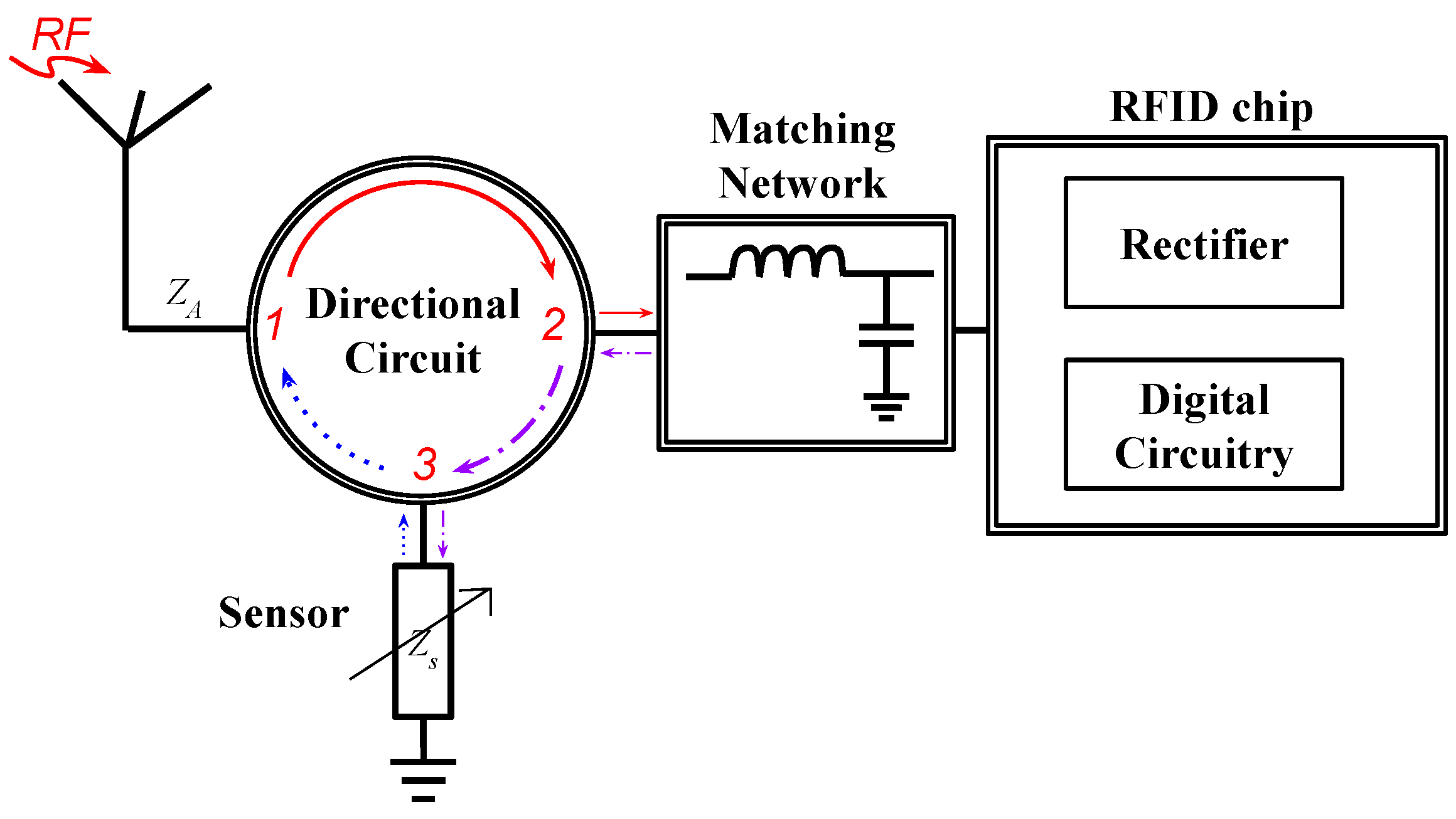 Micromachines 12 00819 g009