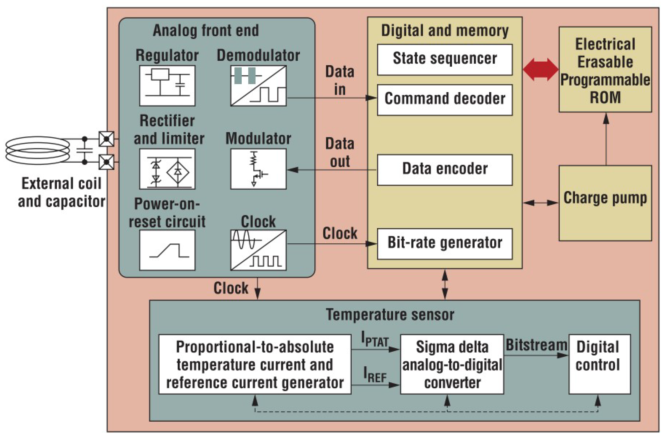Micromachines 12 00819 g012