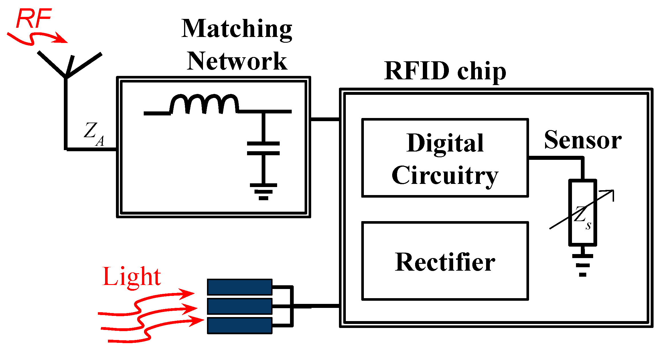 Micromachines 12 00819 g013