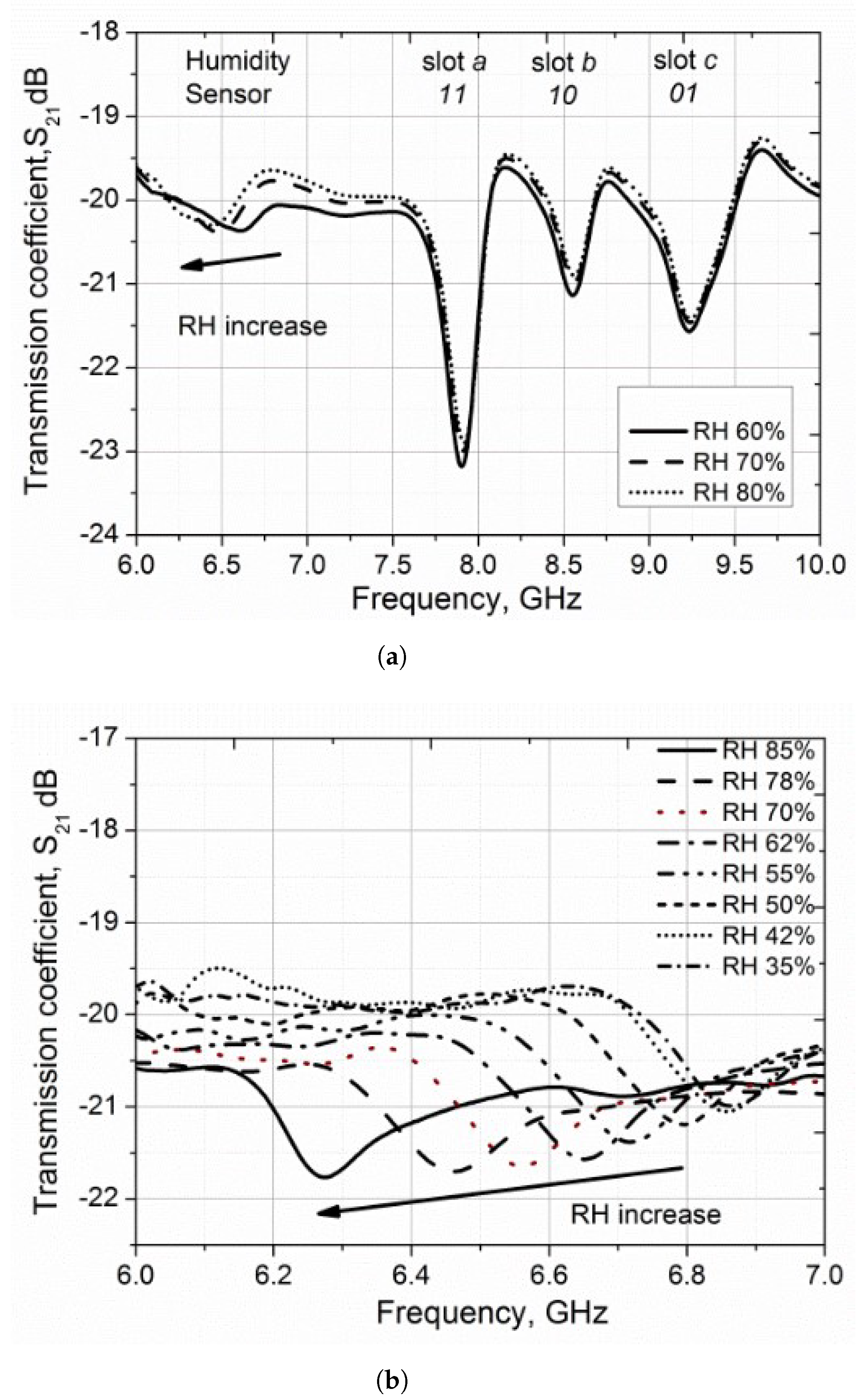 Micromachines 12 00819 g018
