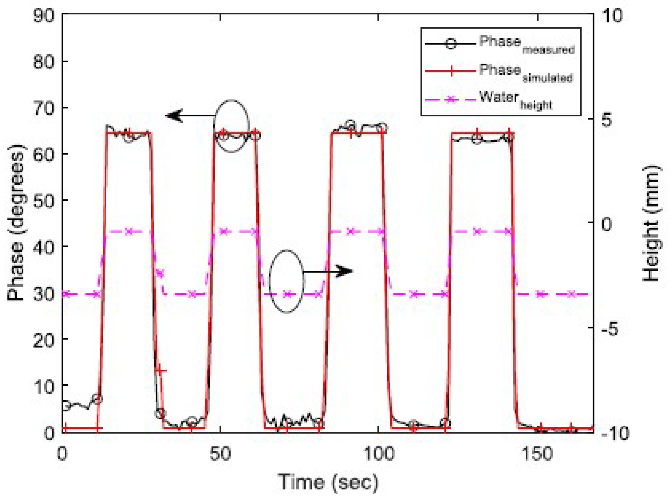 Micromachines 12 00819 g024
