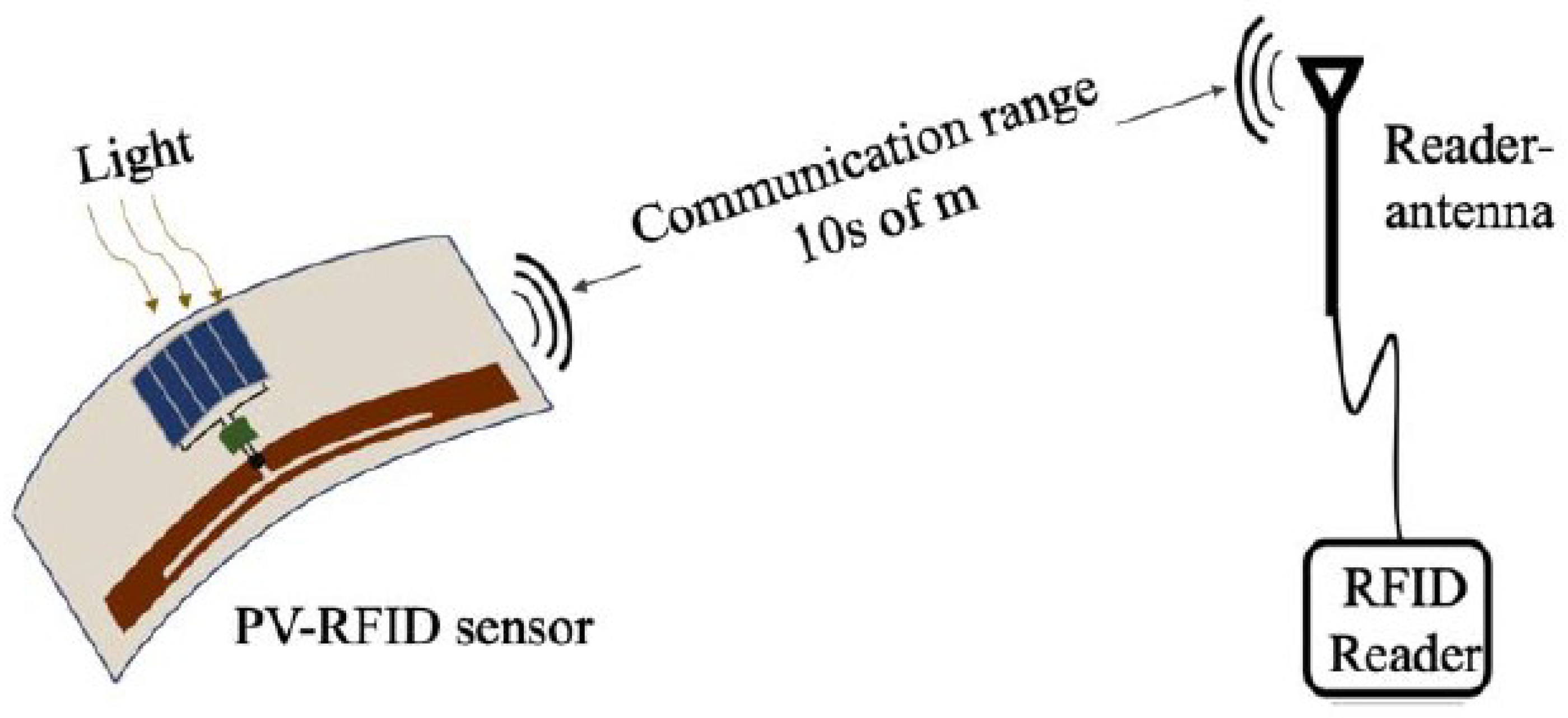 Micromachines 12 00819 g028