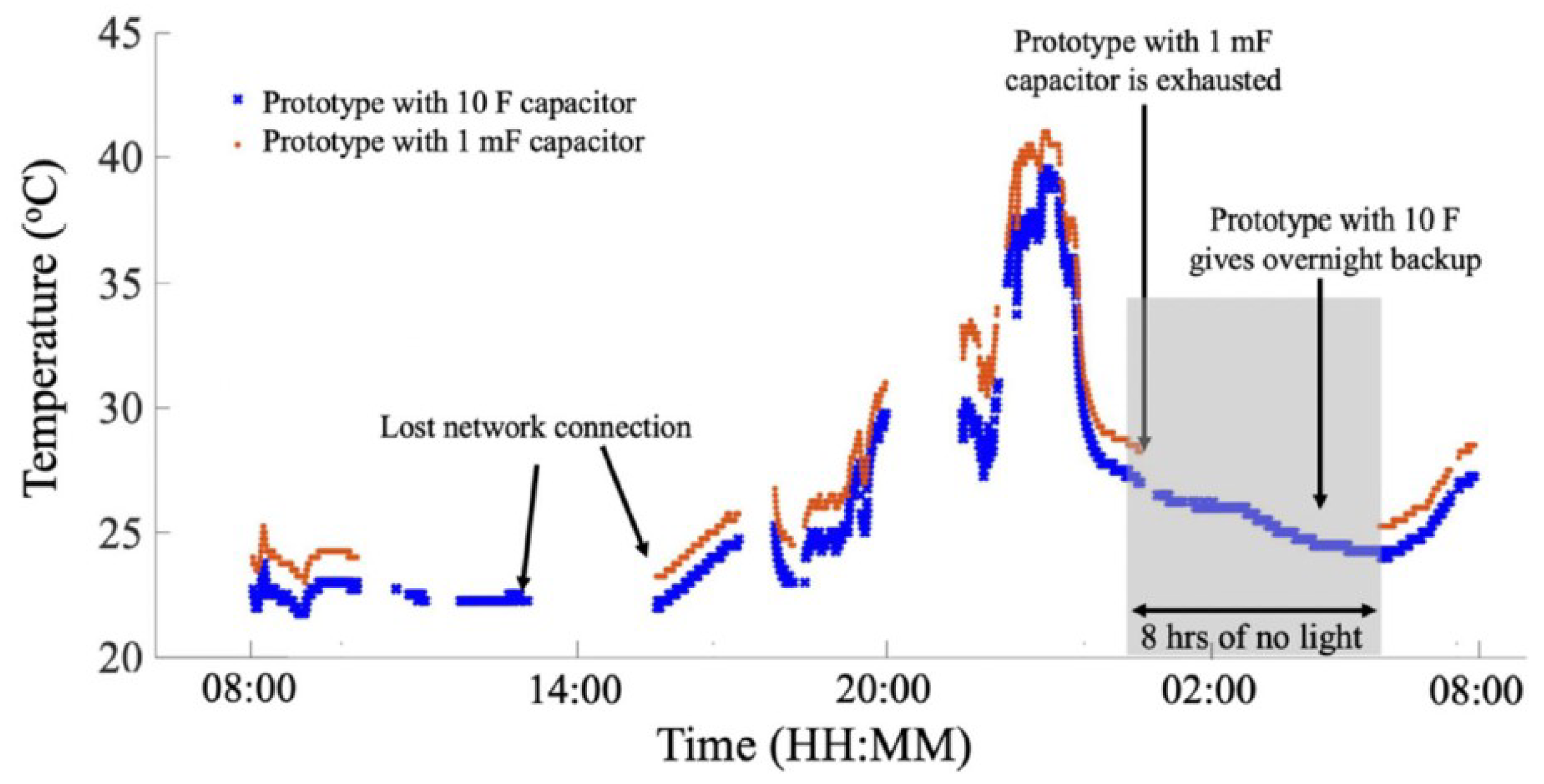Micromachines 12 00819 g030