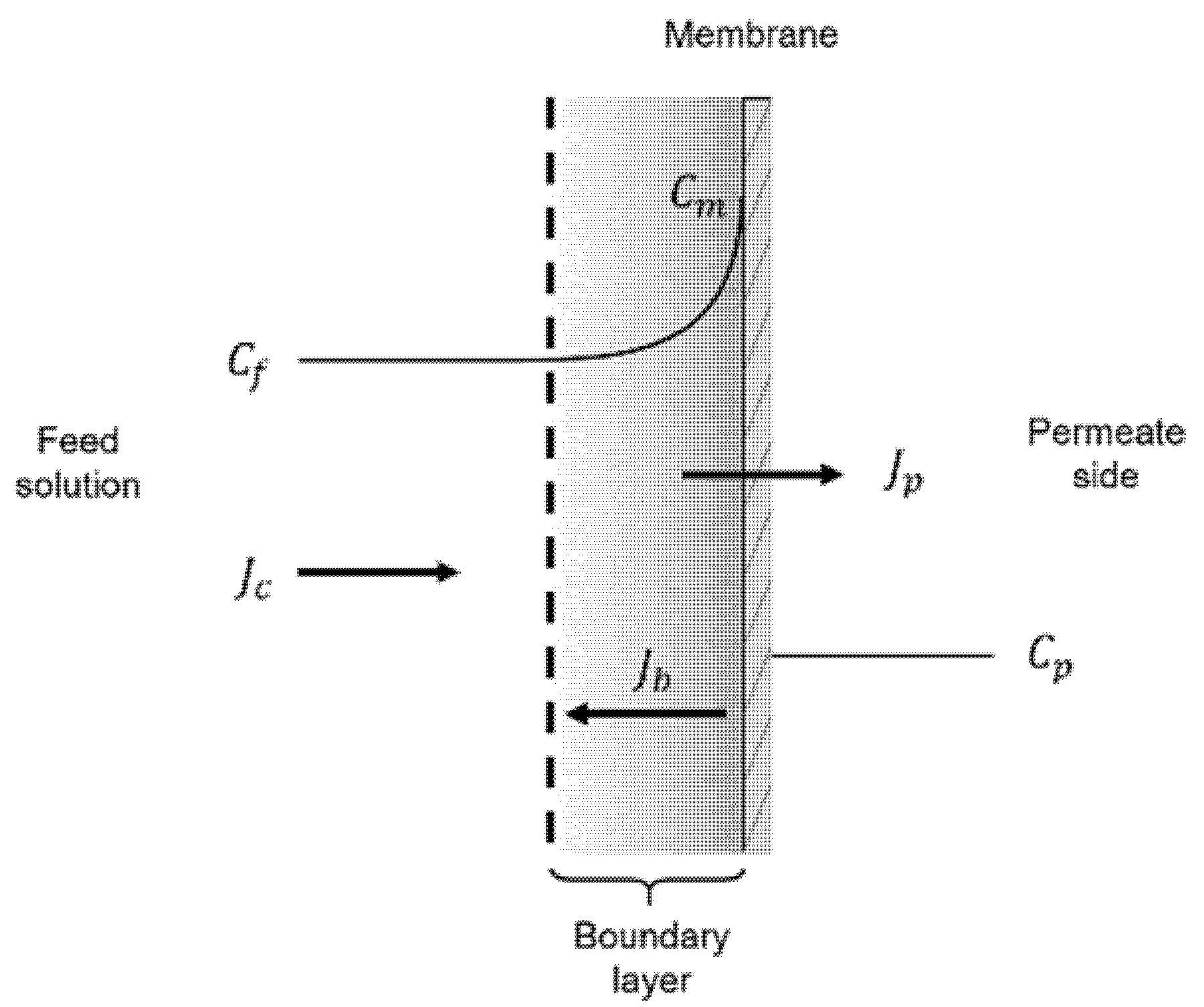 Micromachines 12 00820 g003