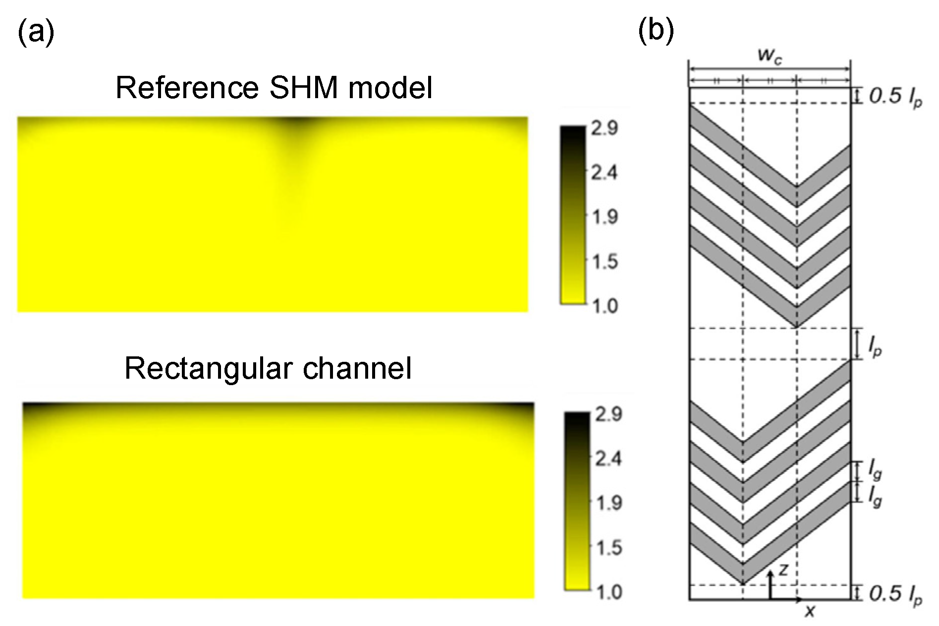 Micromachines 12 00820 g005