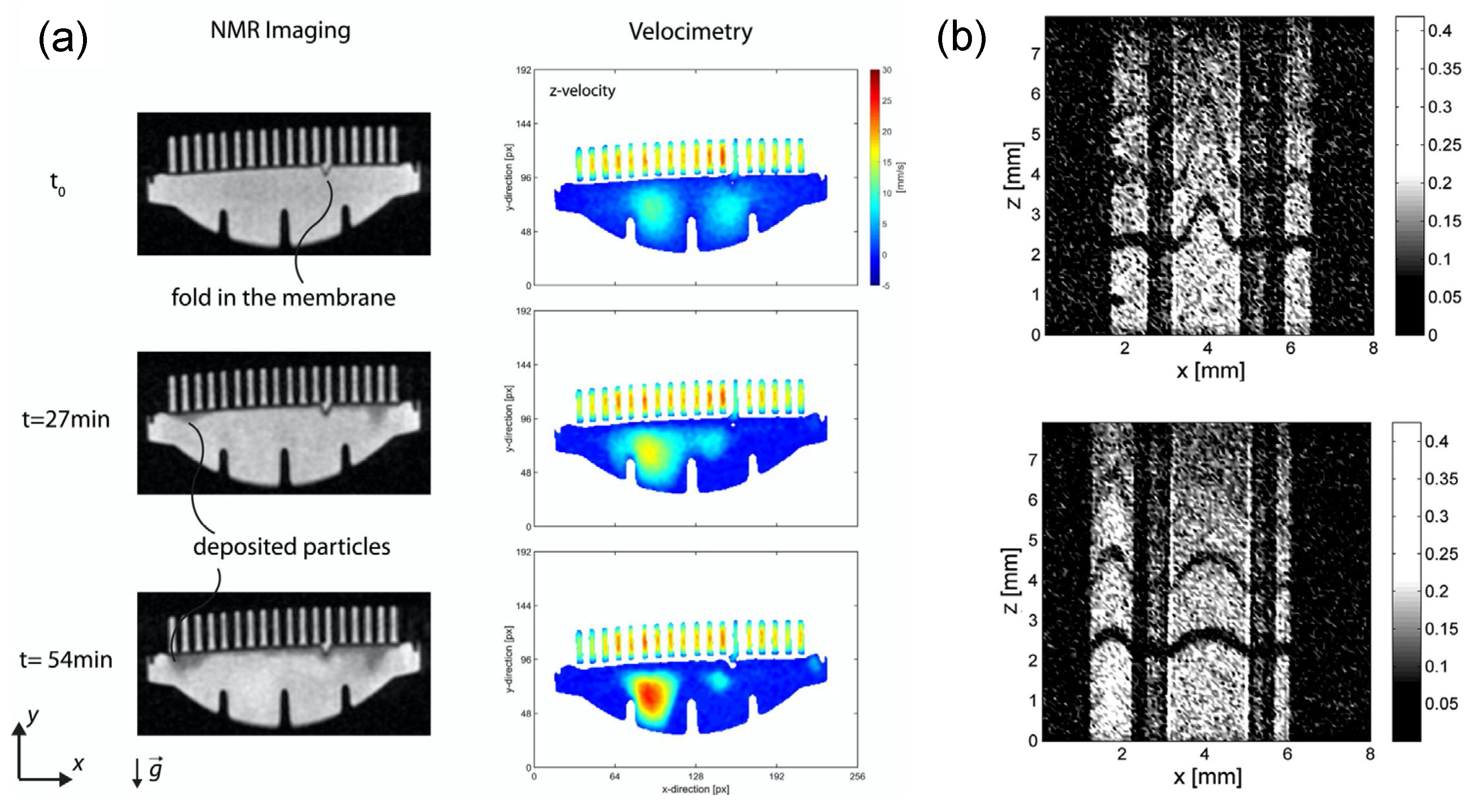 Micromachines 12 00820 g015