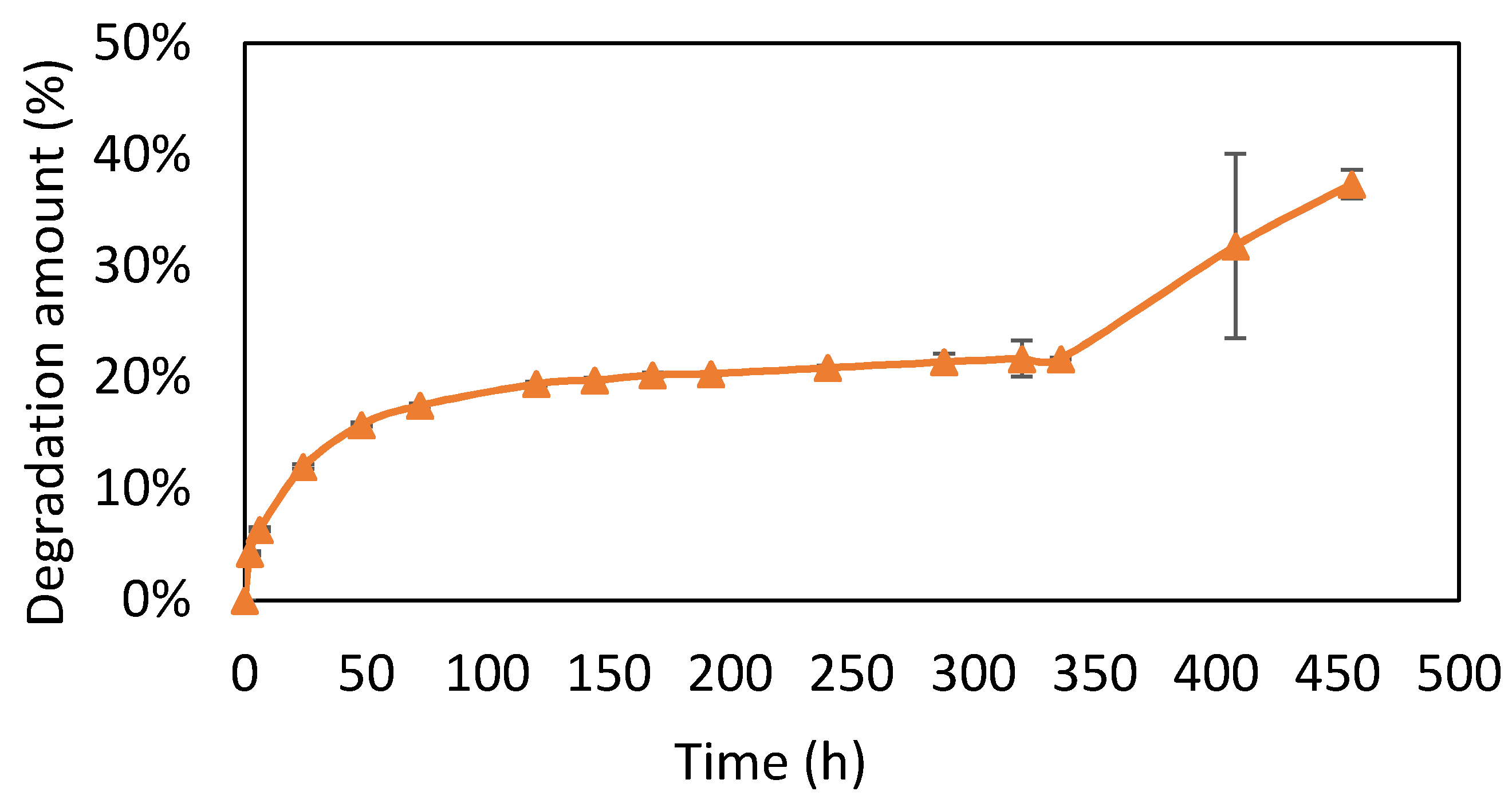 Micromachines 12 00822 g003