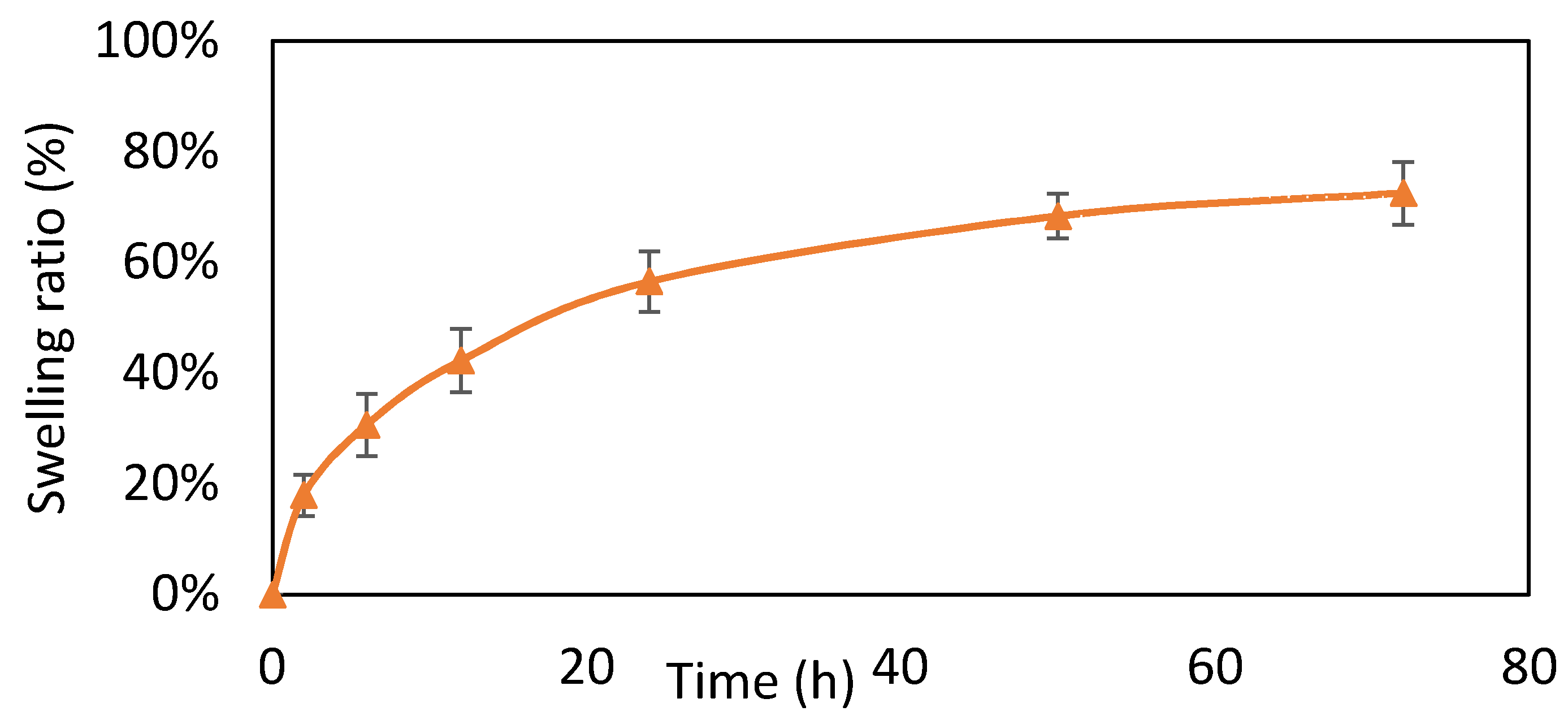 Micromachines 12 00822 g004