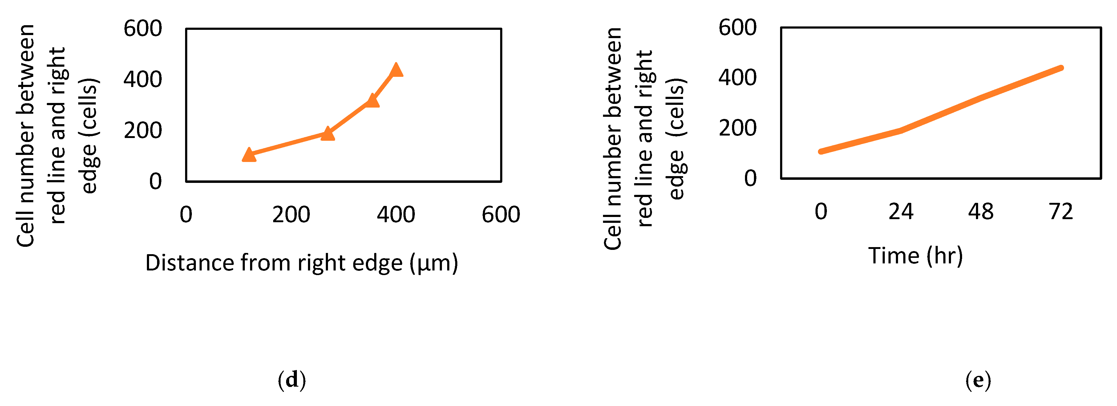 Micromachines 12 00822 g007b