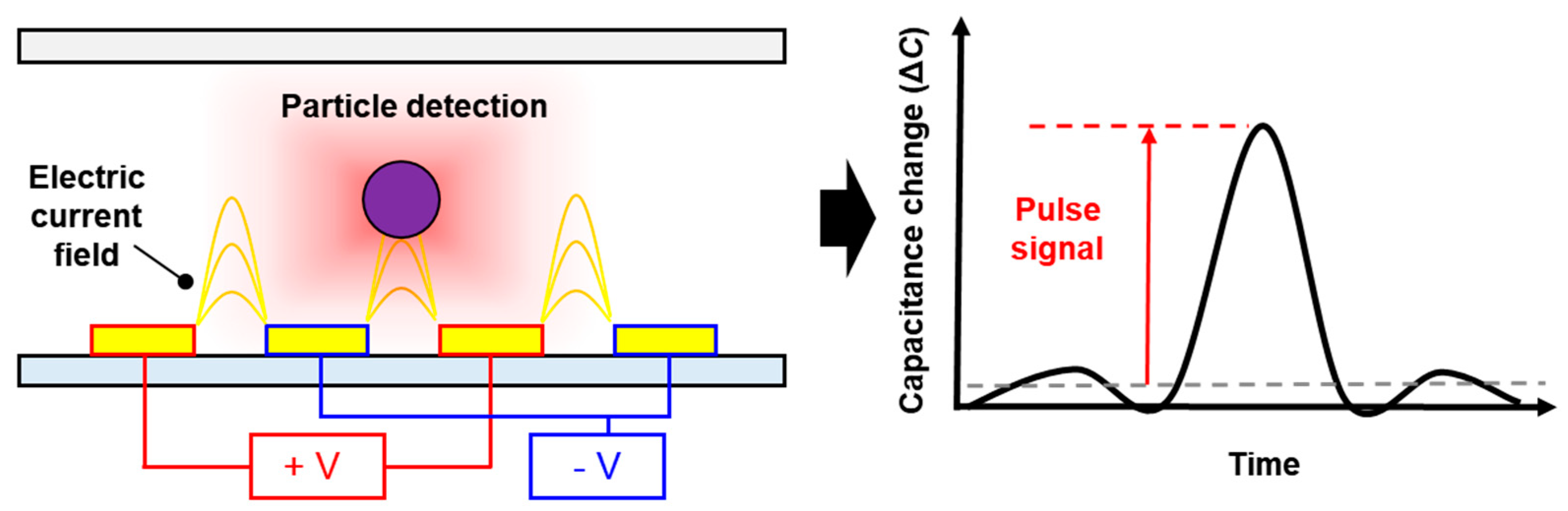 Micromachines 12 00825 g001