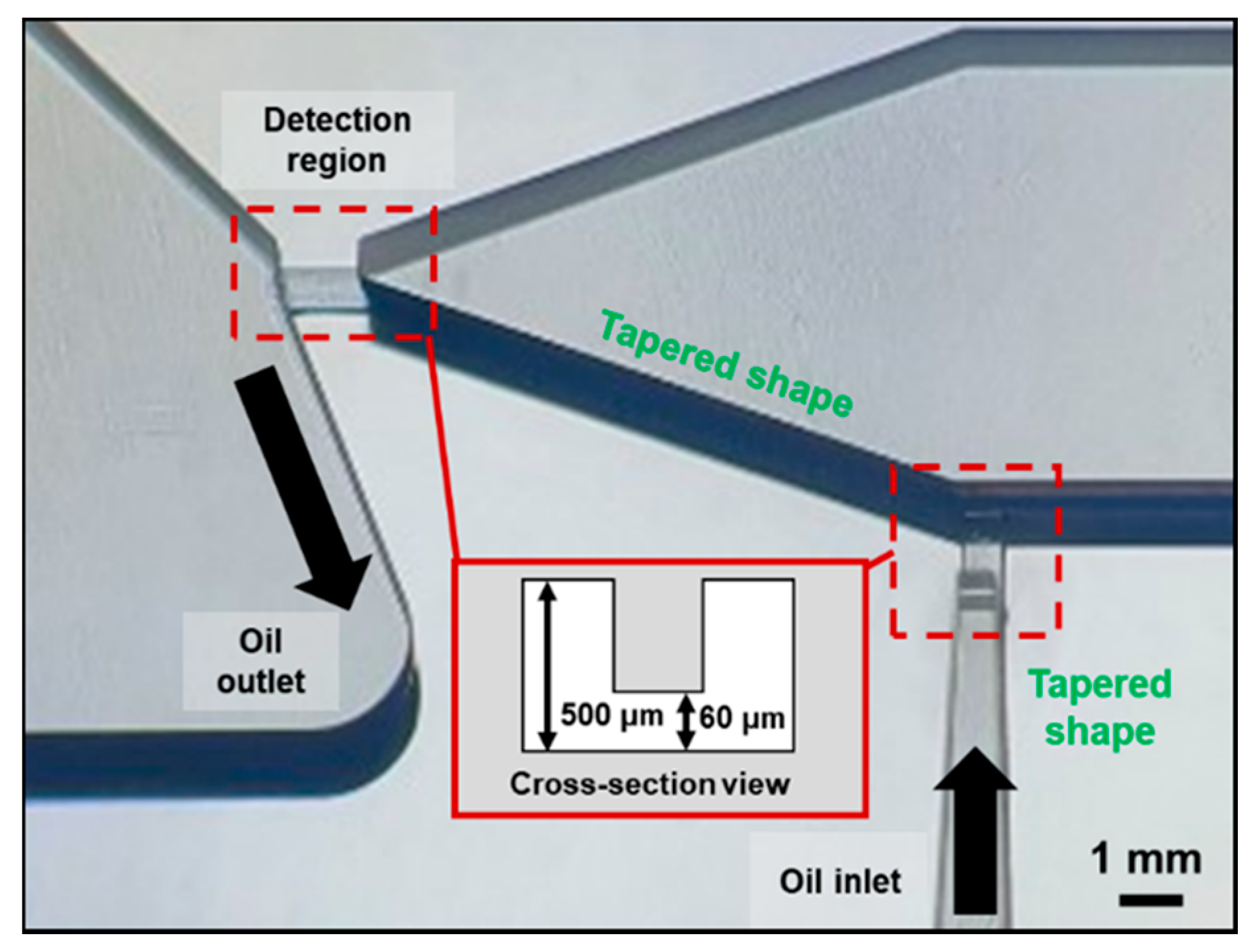 Micromachines 12 00825 g004