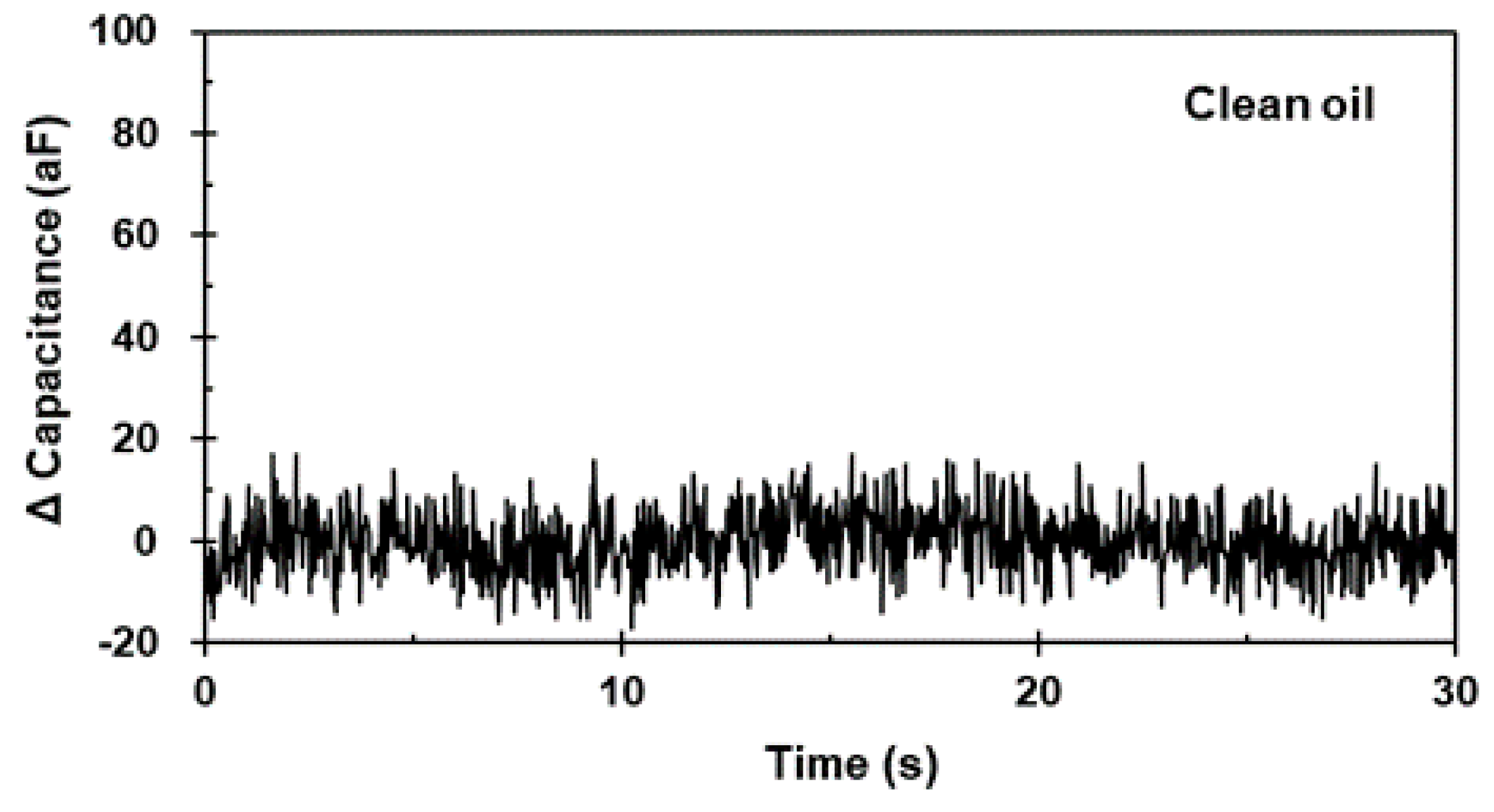 Micromachines 12 00825 g008
