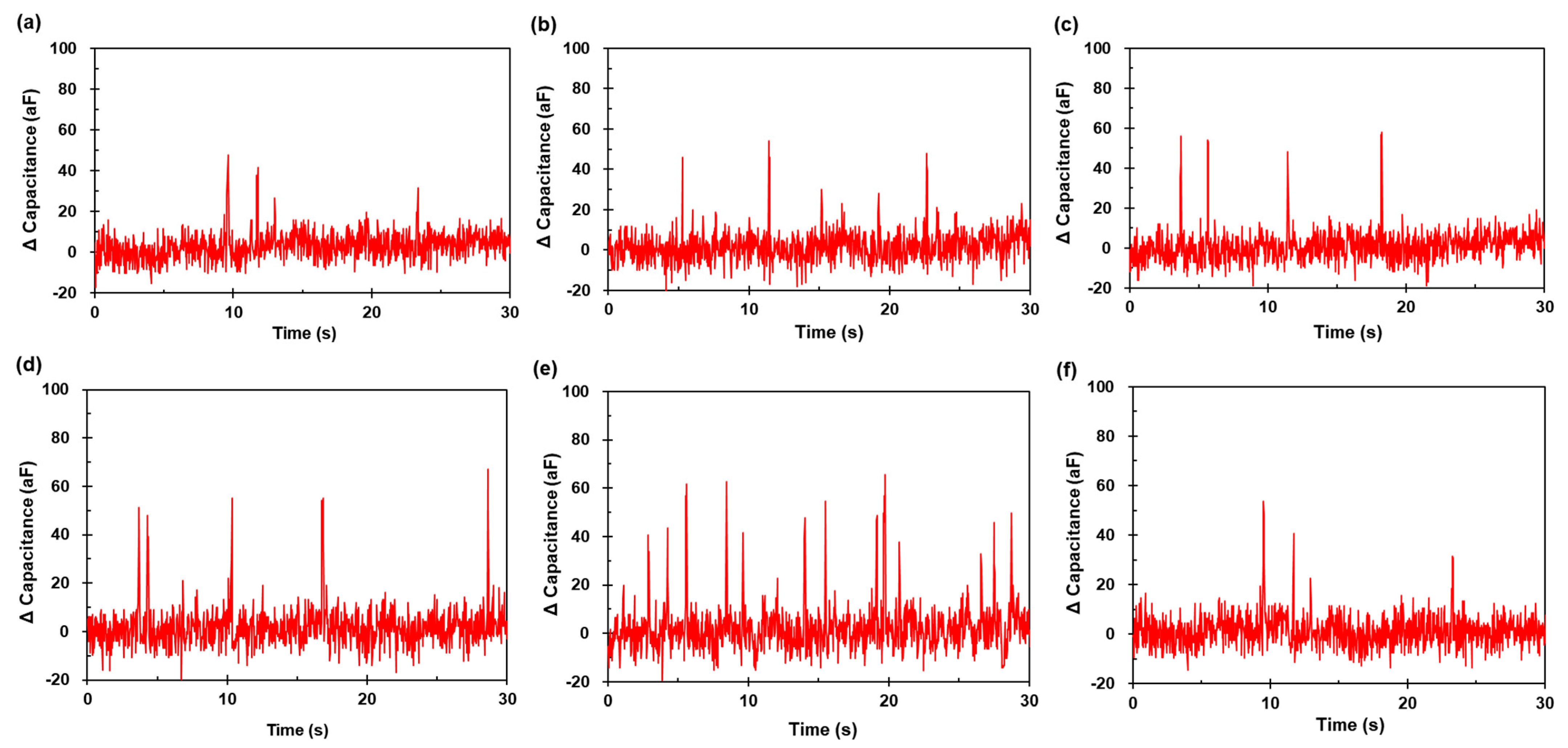 Micromachines 12 00825 g010