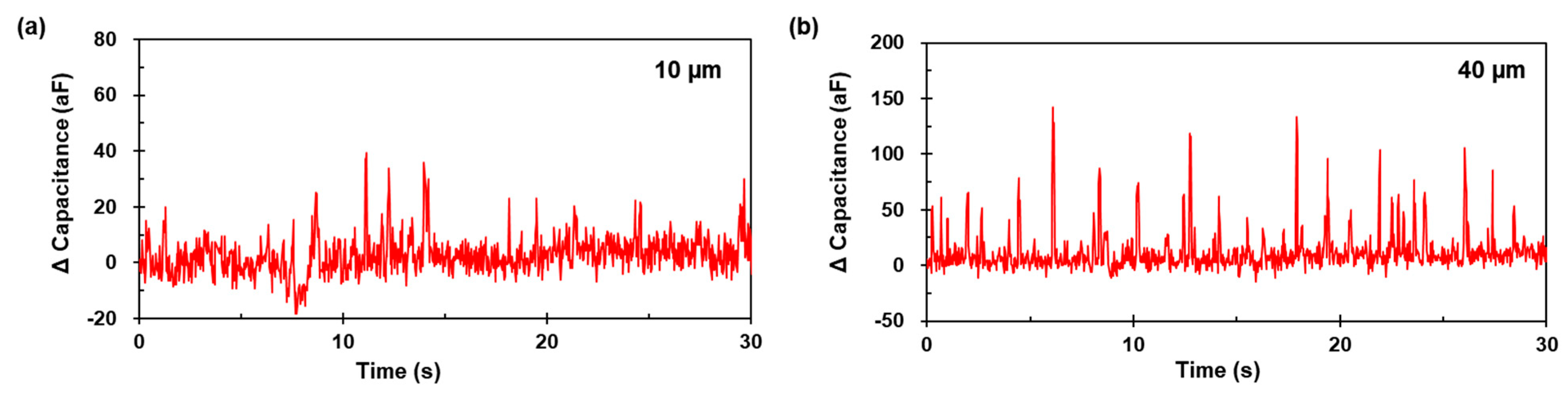 Micromachines 12 00825 g011