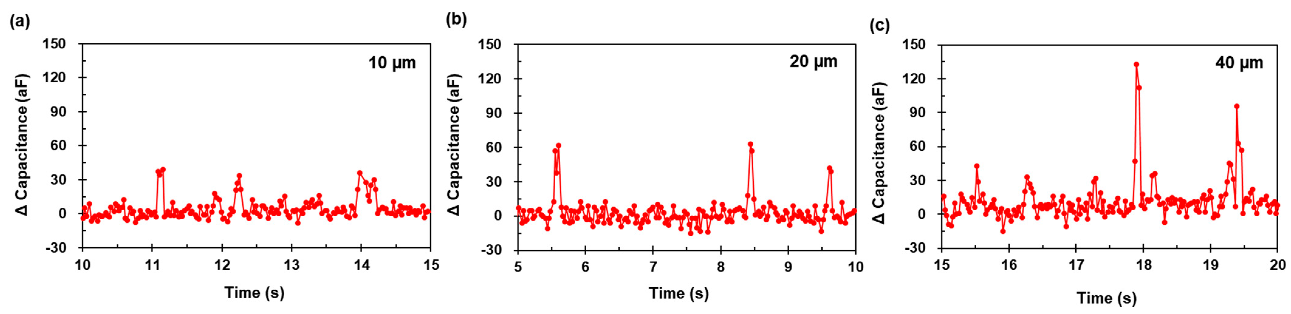 Micromachines 12 00825 g012
