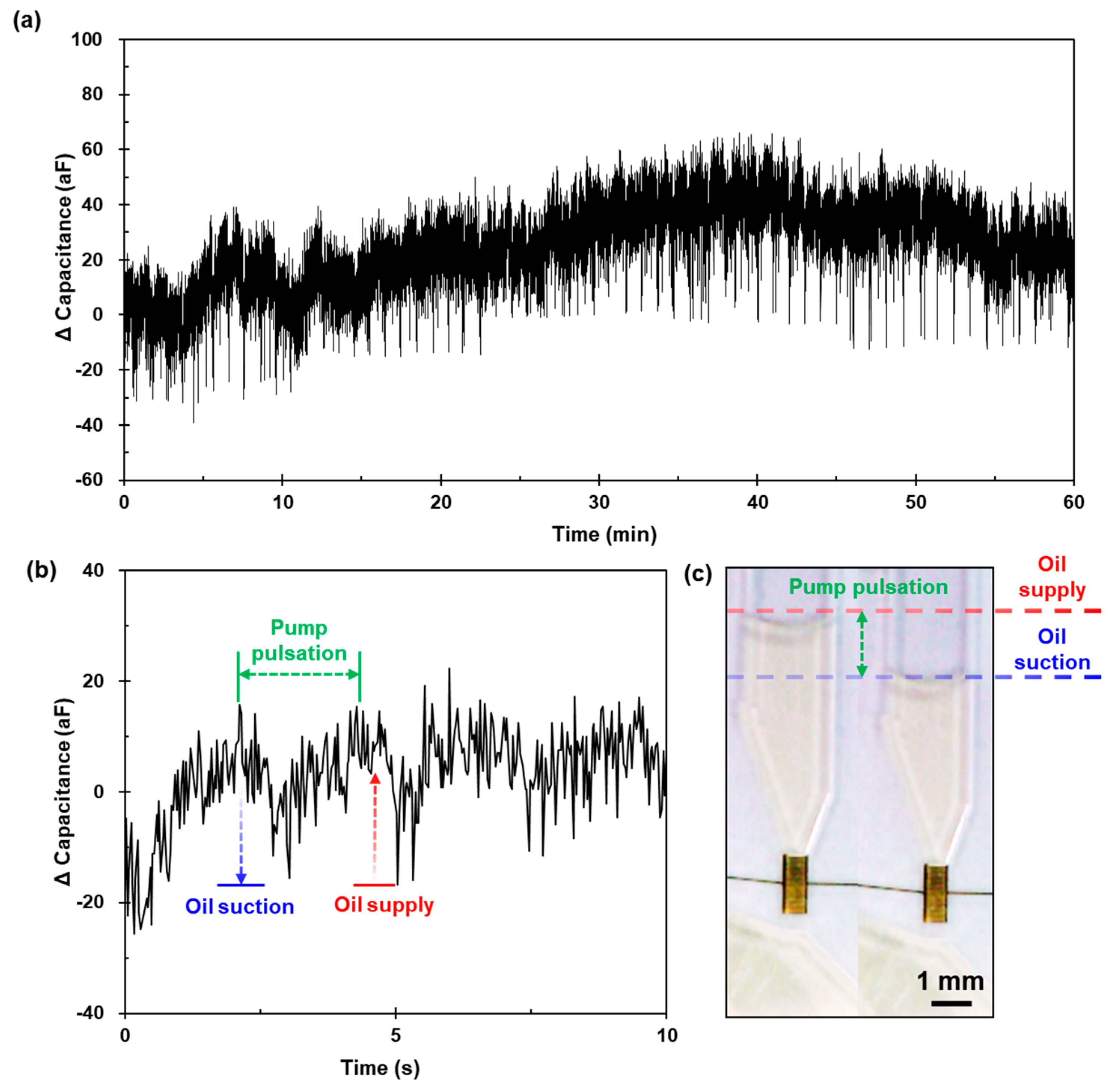 Micromachines 12 00825 g013