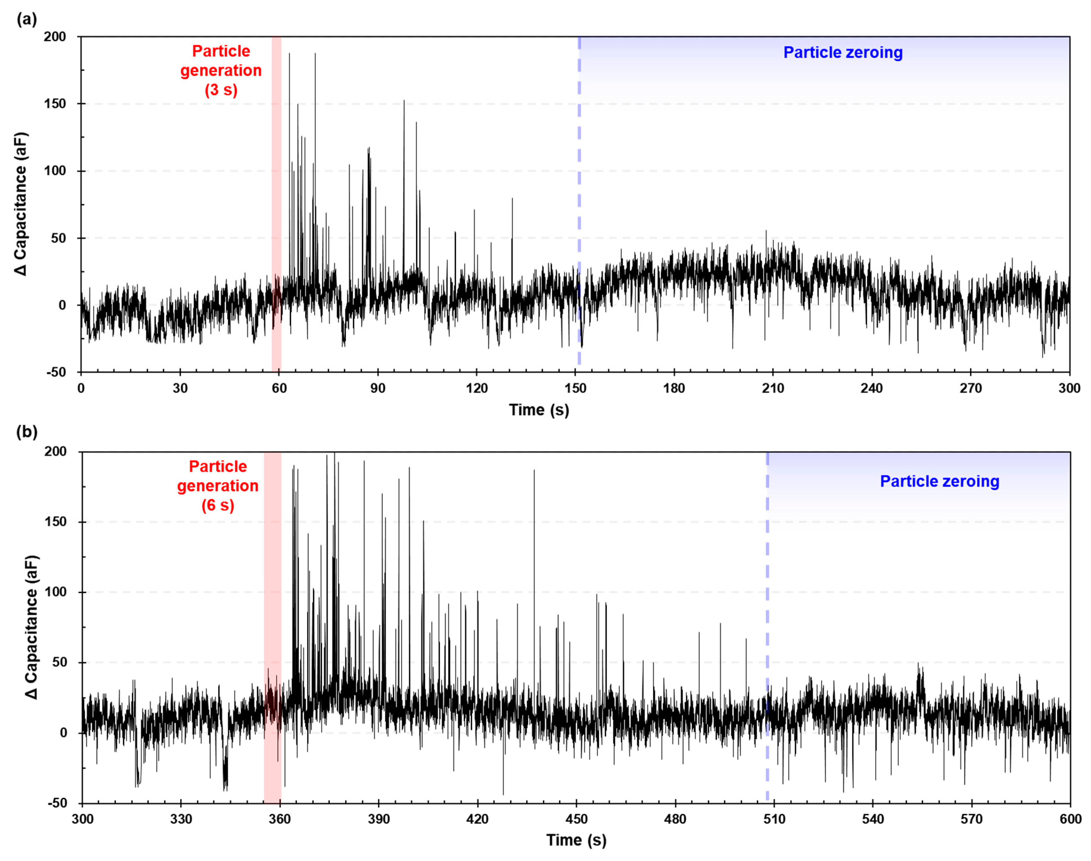 Micromachines 12 00825 g015