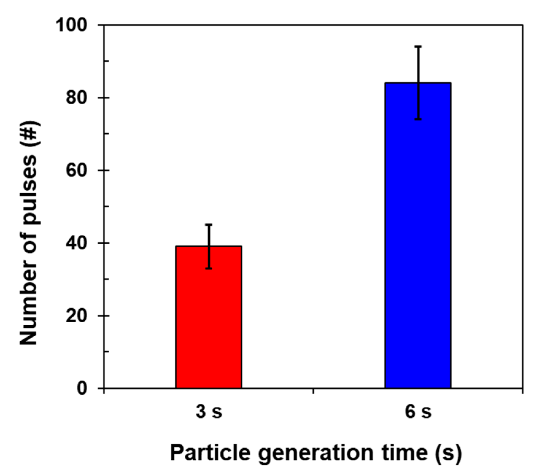 Micromachines 12 00825 g017