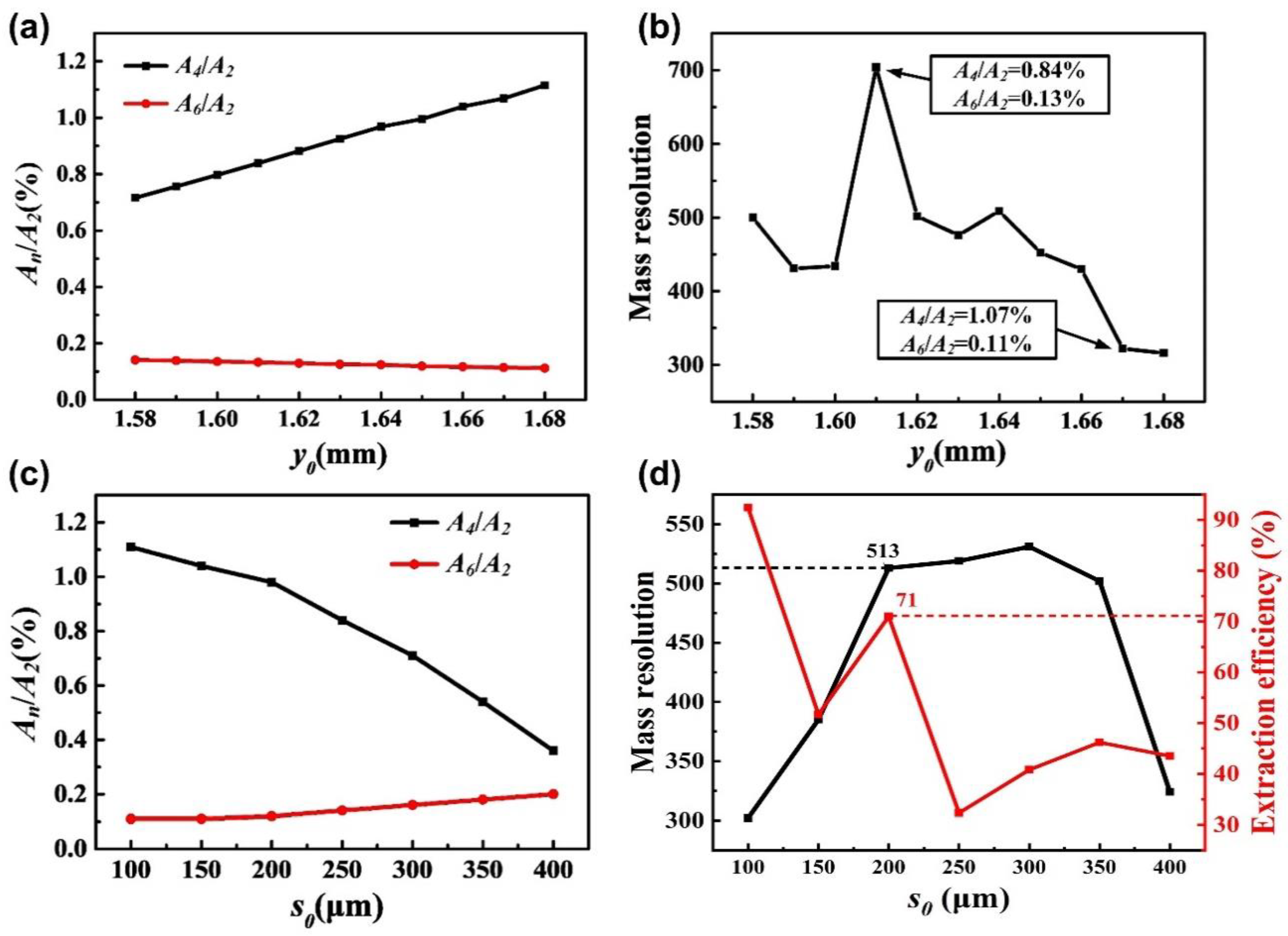 Micromachines 12 00831 g003