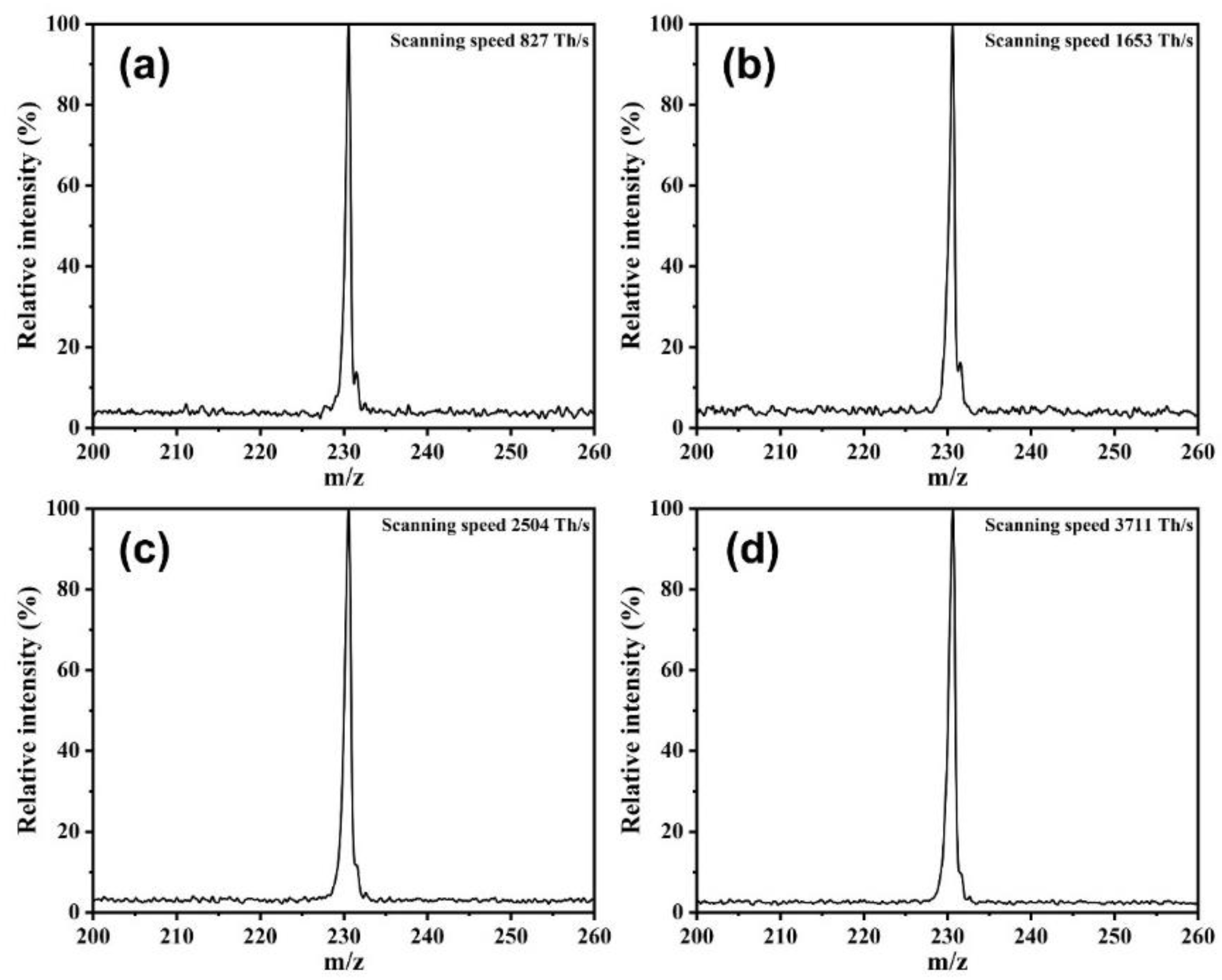 Micromachines 12 00831 g004
