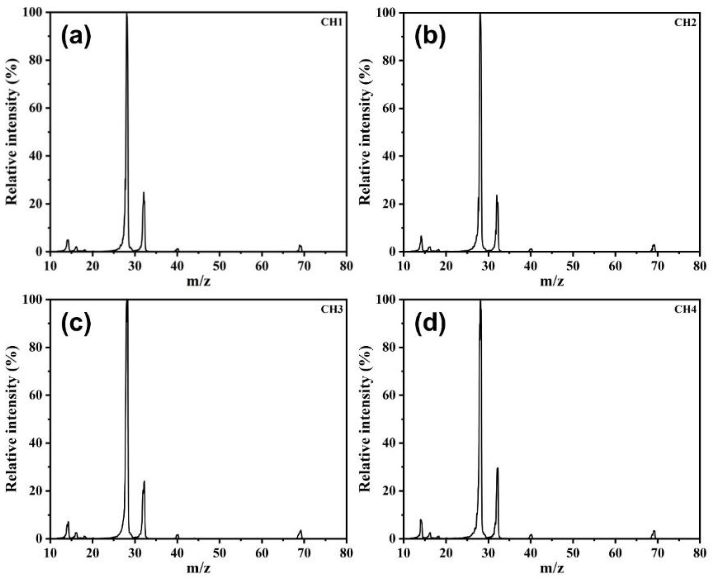 Micromachines 12 00831 g005