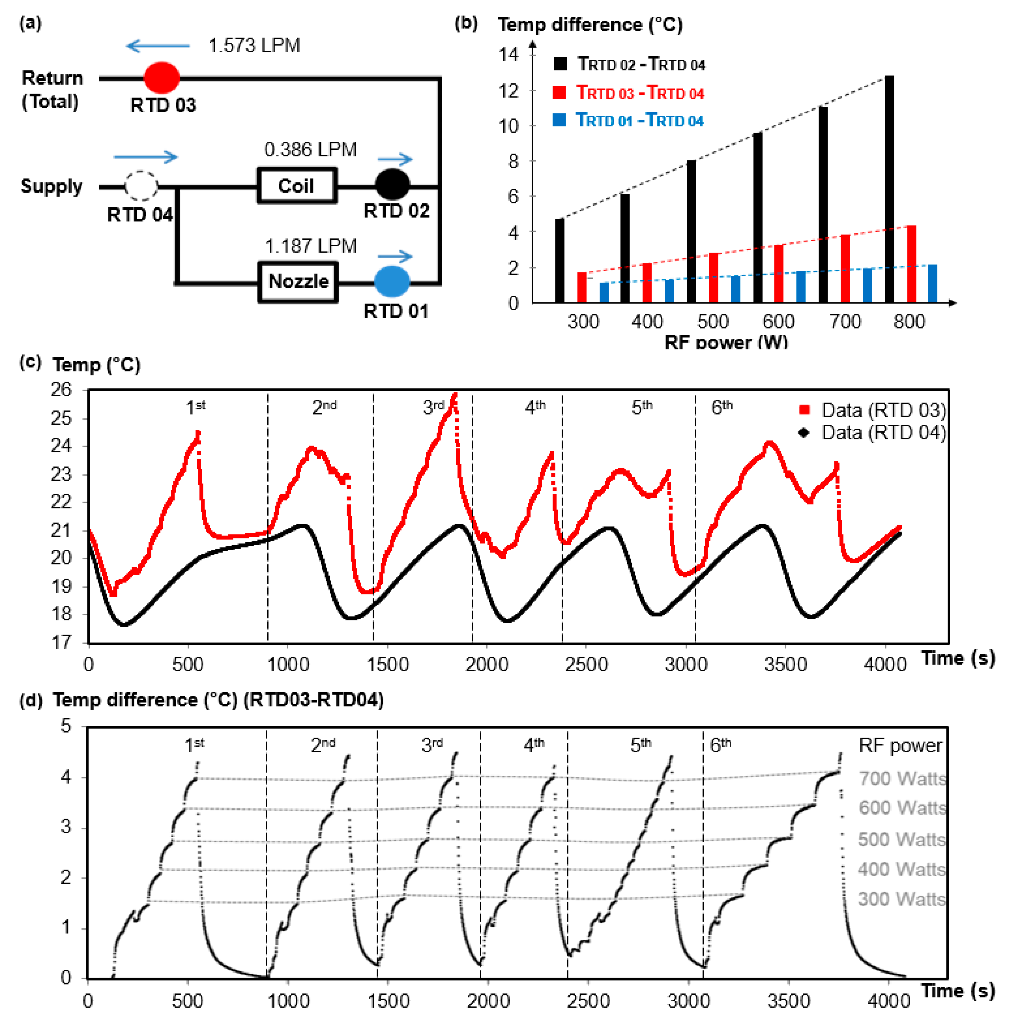 Micromachines 12 00834 g009