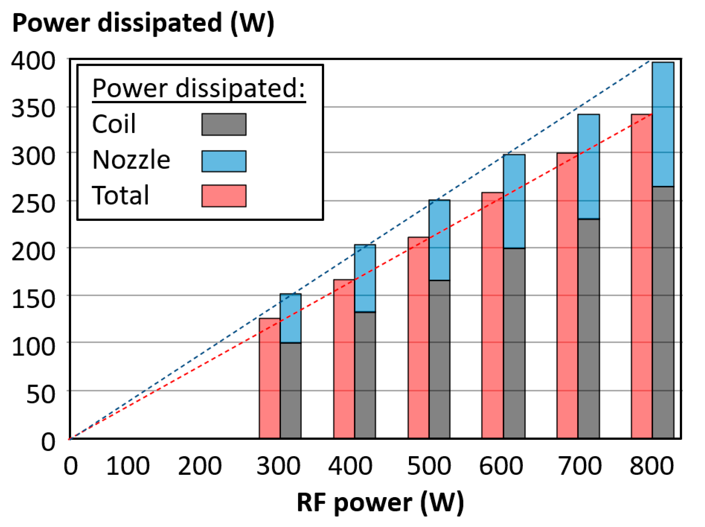 Micromachines 12 00834 g010