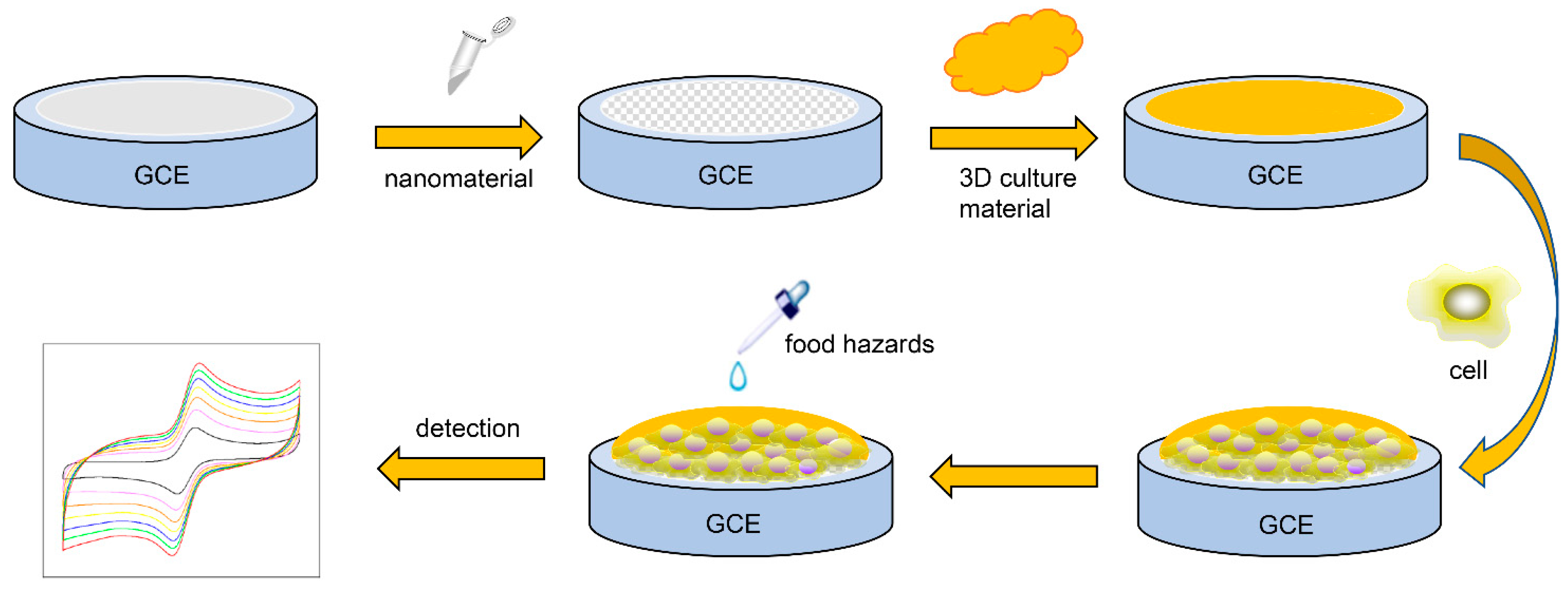 Micromachines 12 00837 g001 Micromachines 12 00837 g001