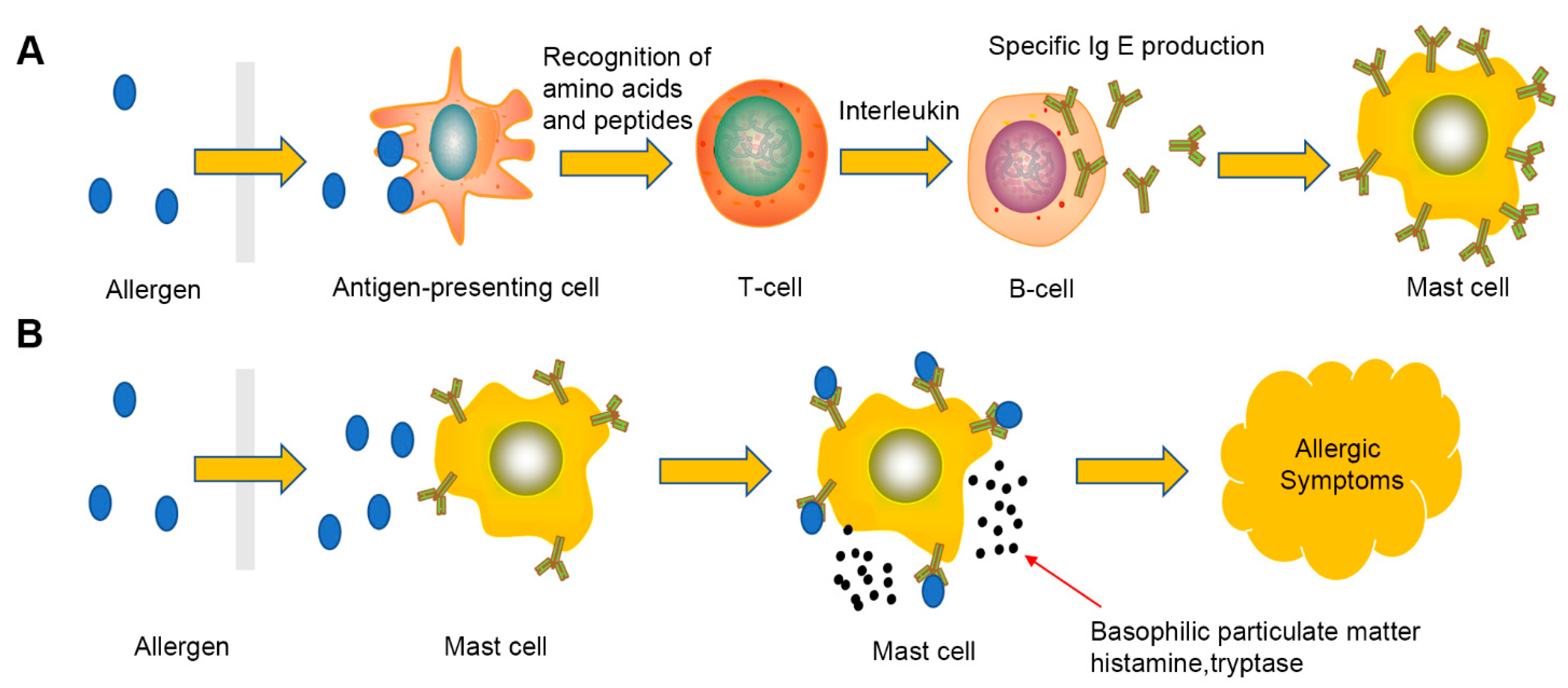 Micromachines 12 00837 g003 Micromachines 12 00837 g003