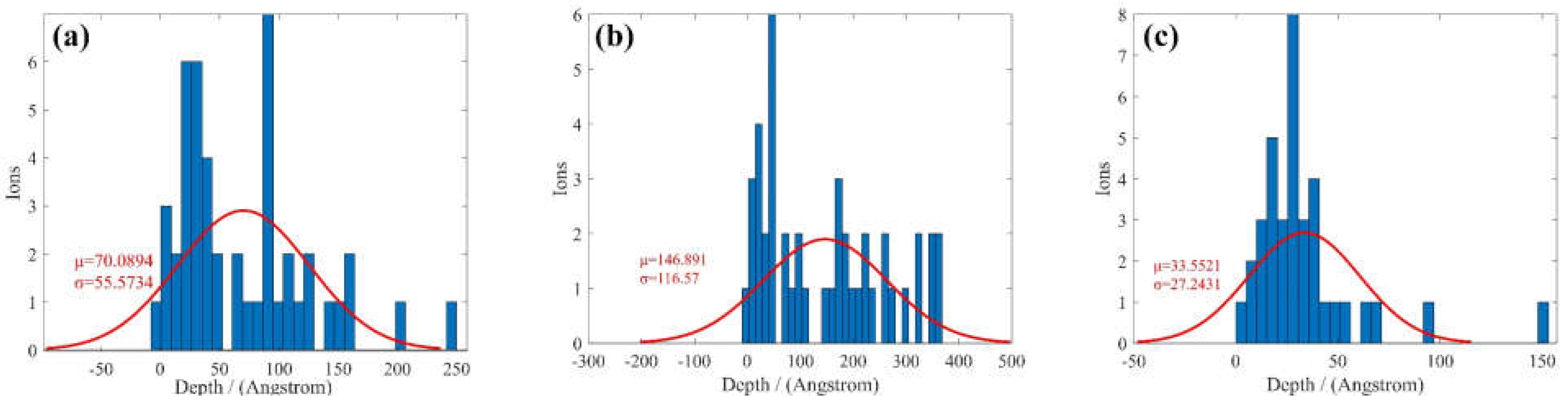 Micromachines 12 00848 g005