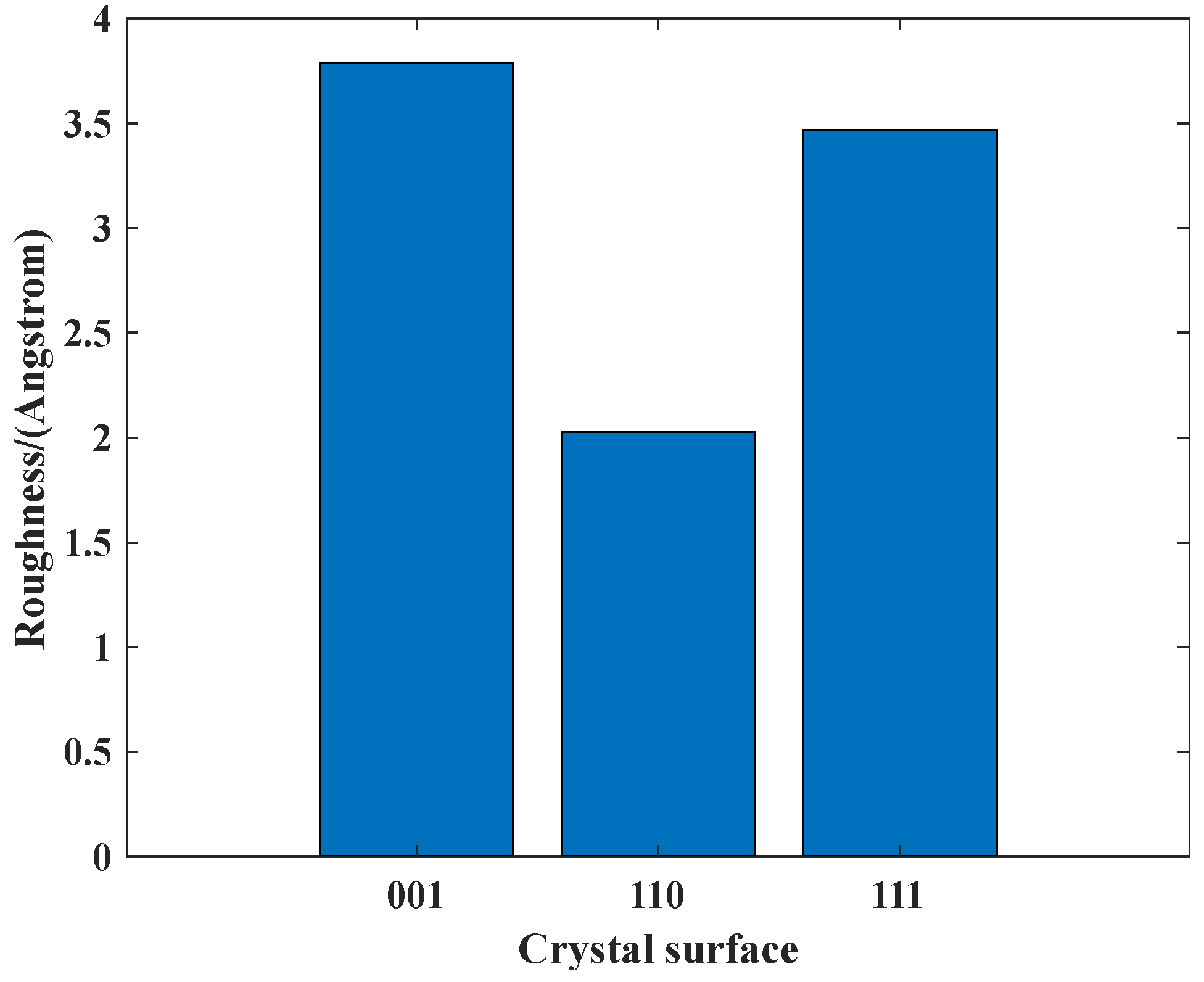 Micromachines 12 00848 g009
