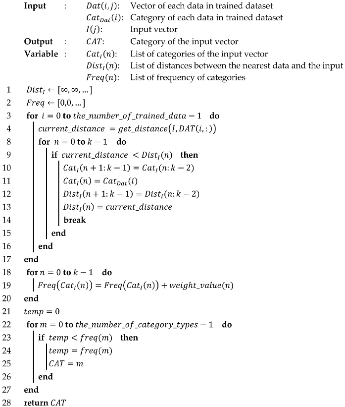 Micromachines 12 00852 i001