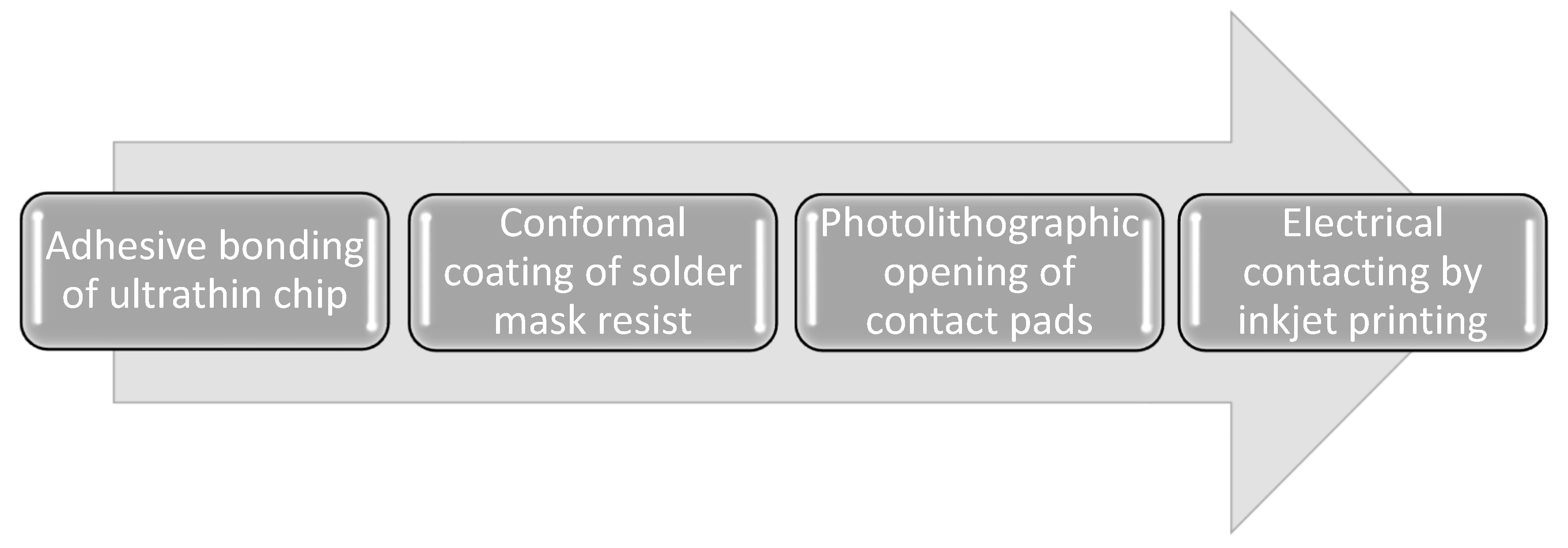 Micromachines 12 00856 g001