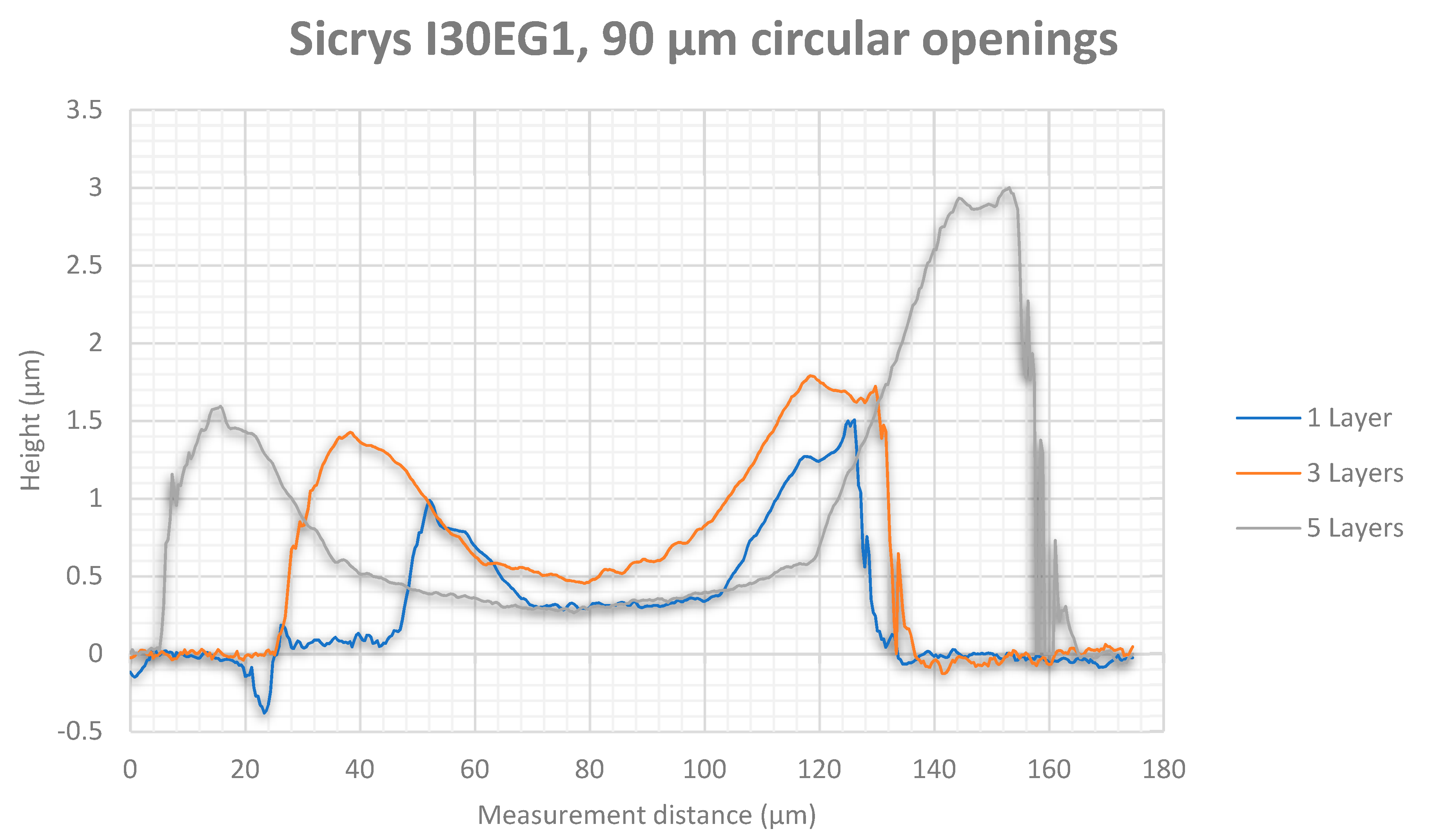 Micromachines 12 00856 g013