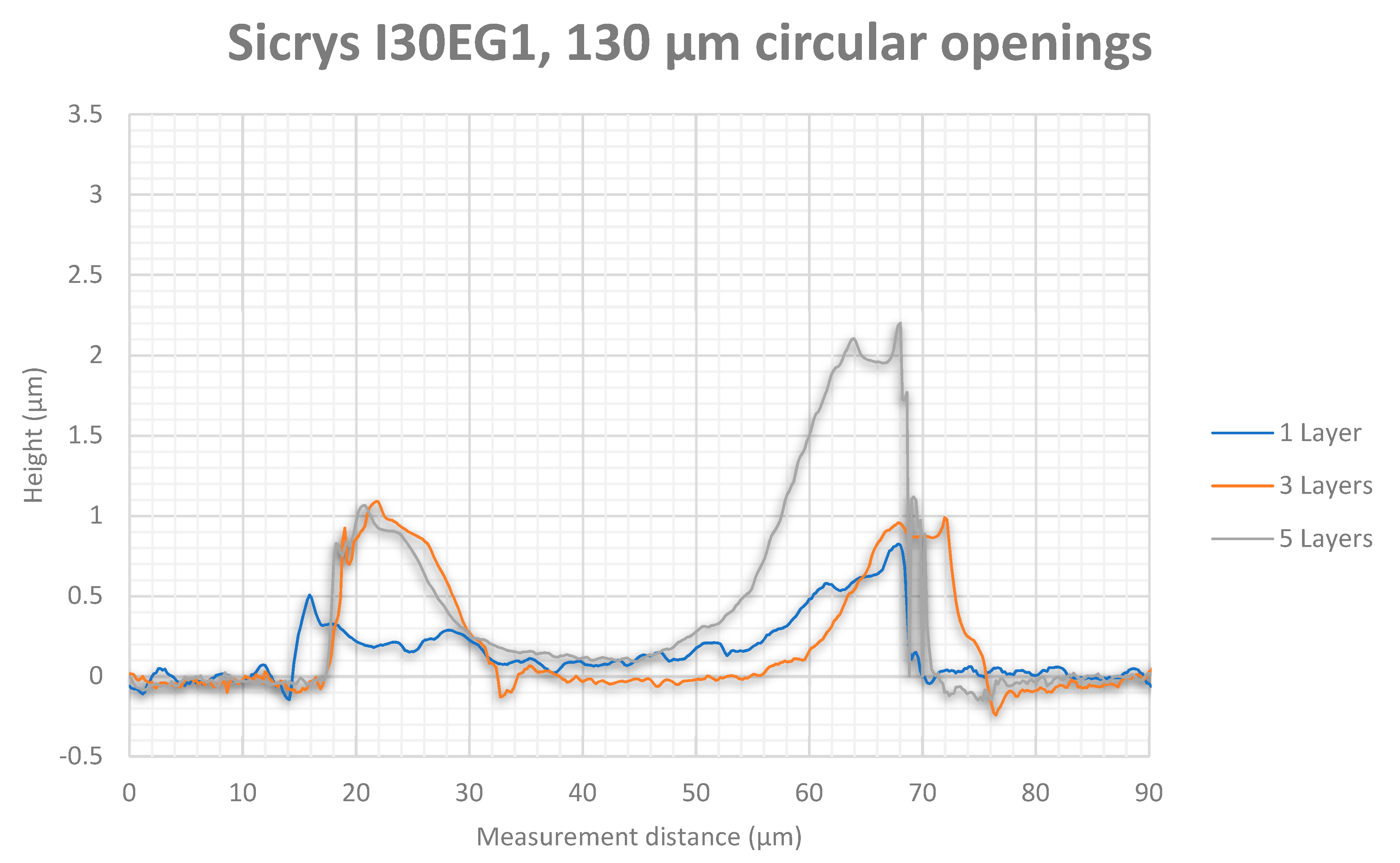 Micromachines 12 00856 g014