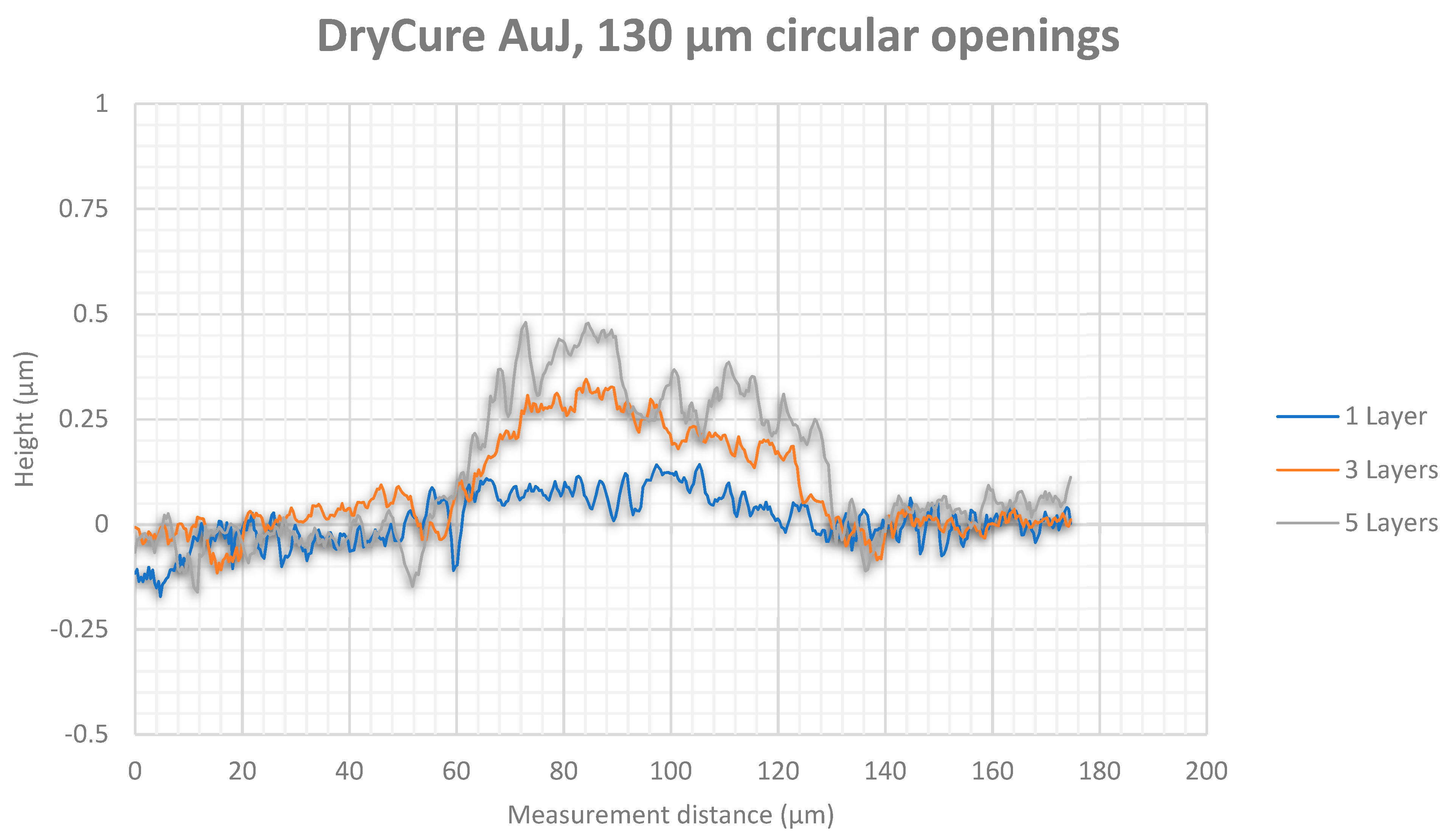 Micromachines 12 00856 g016