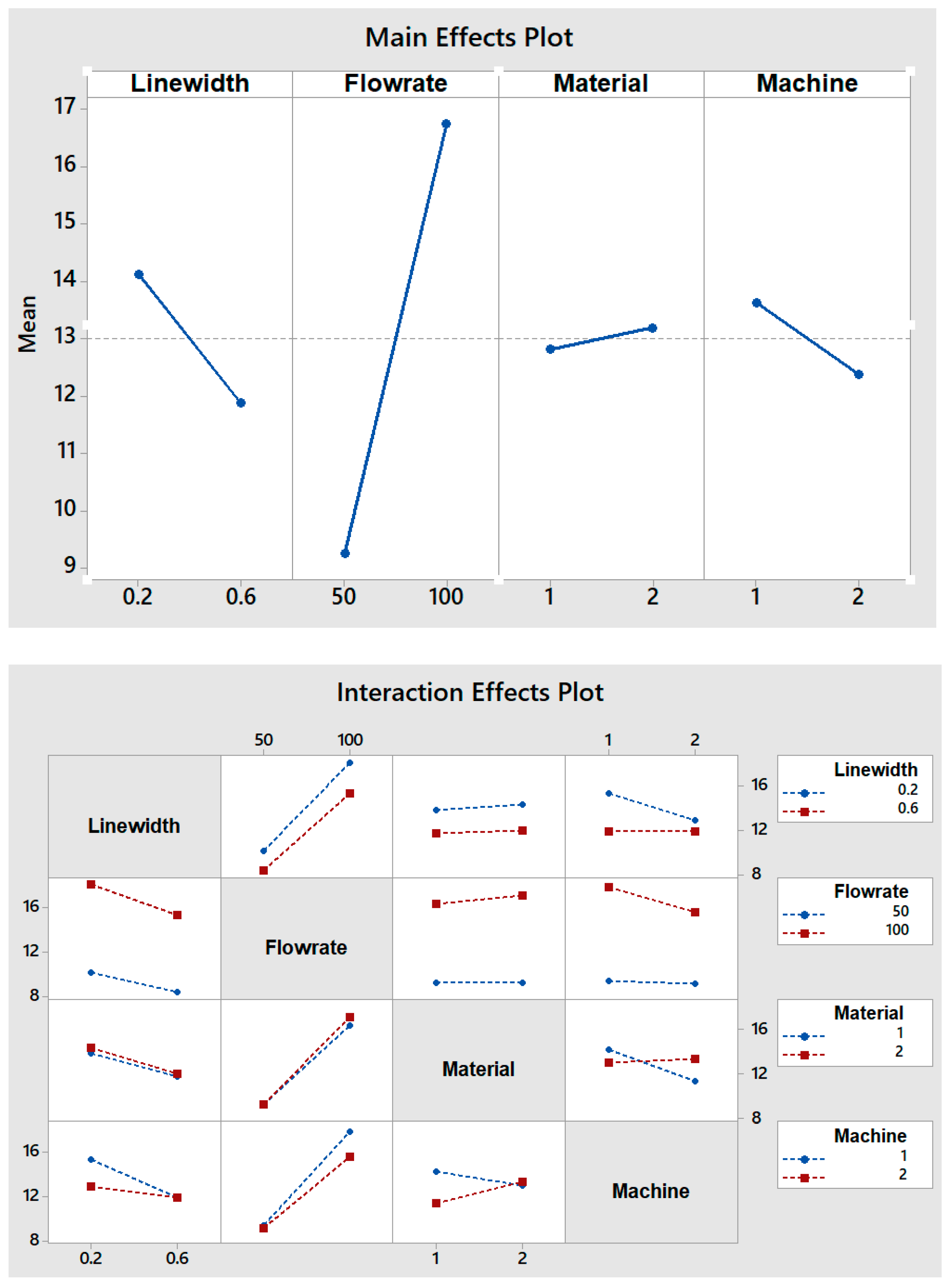 Micromachines 12 00858 g005