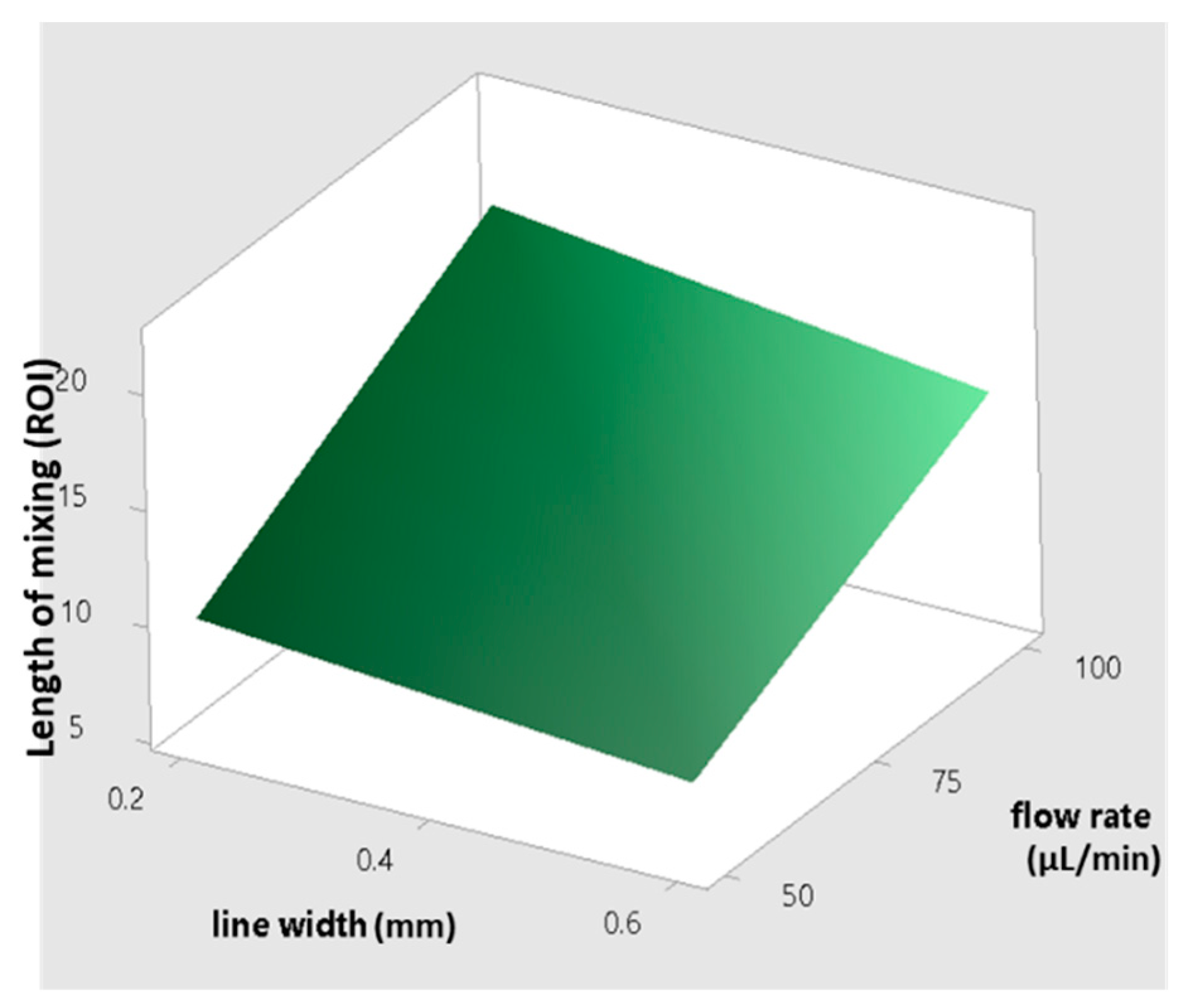 Micromachines 12 00858 g008