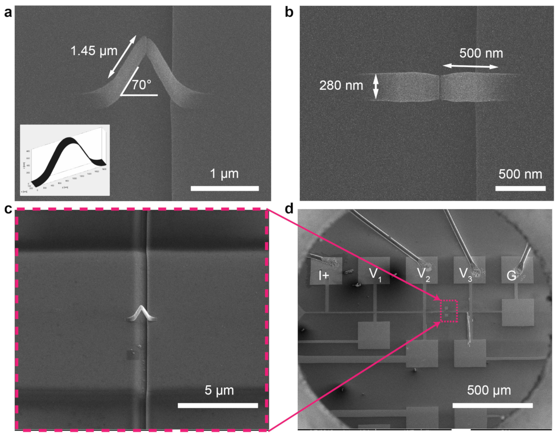 Micromachines 12 00859 g003 Micromachines 12 00859 g003