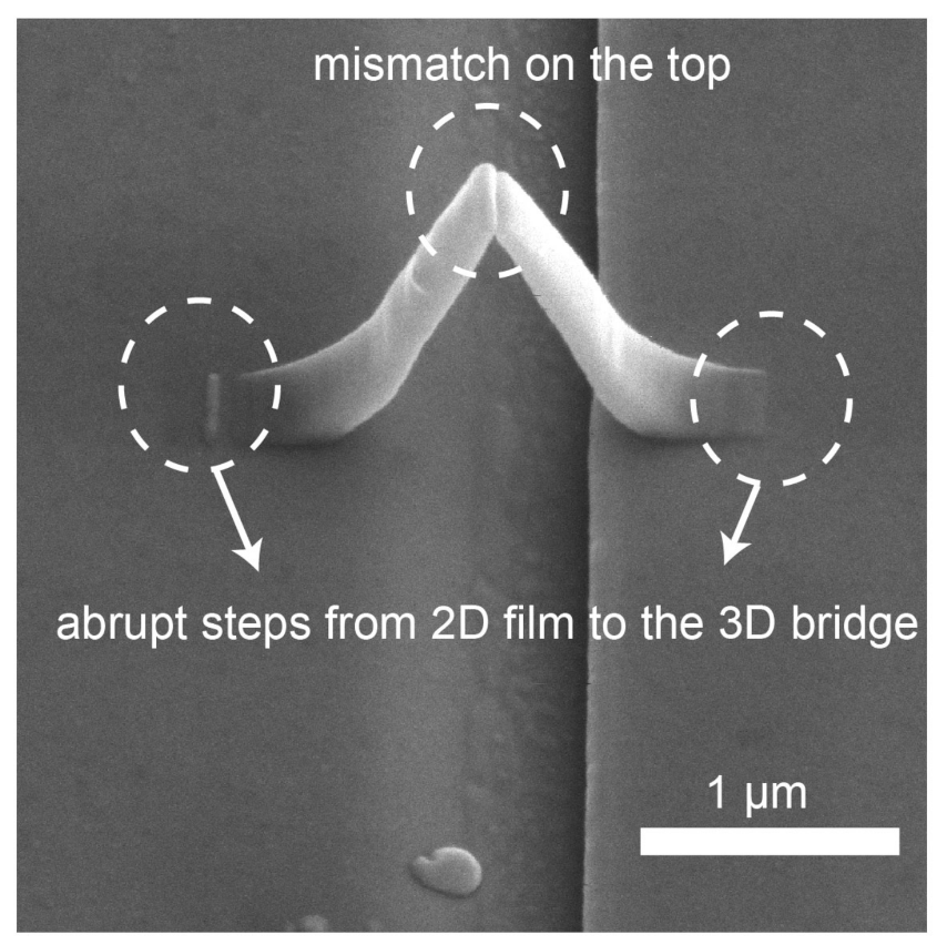 Micromachines 12 00859 g008 Micromachines 12 00859 g008