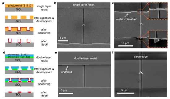 Micromachines 12 00859 g0a2