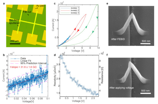 Micromachines 12 00859 g0a3