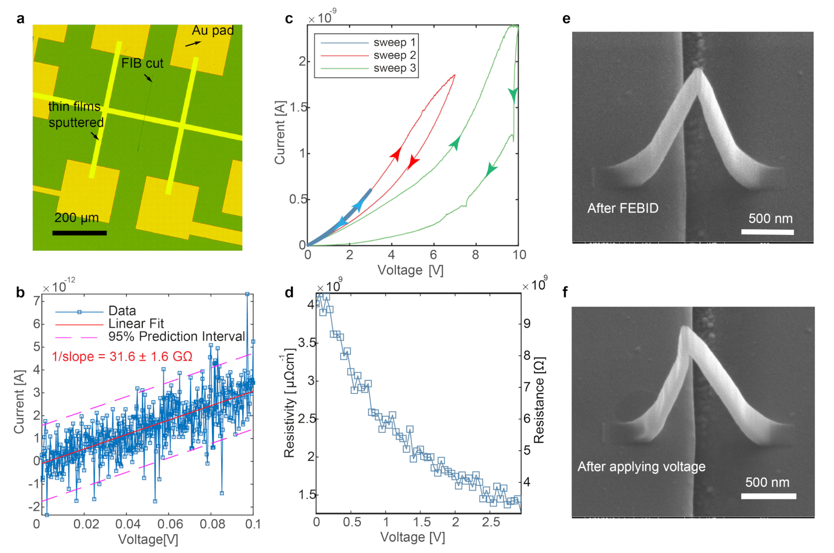 Micromachines 12 00859 g0a3 Micromachines 12 00859 g0a3