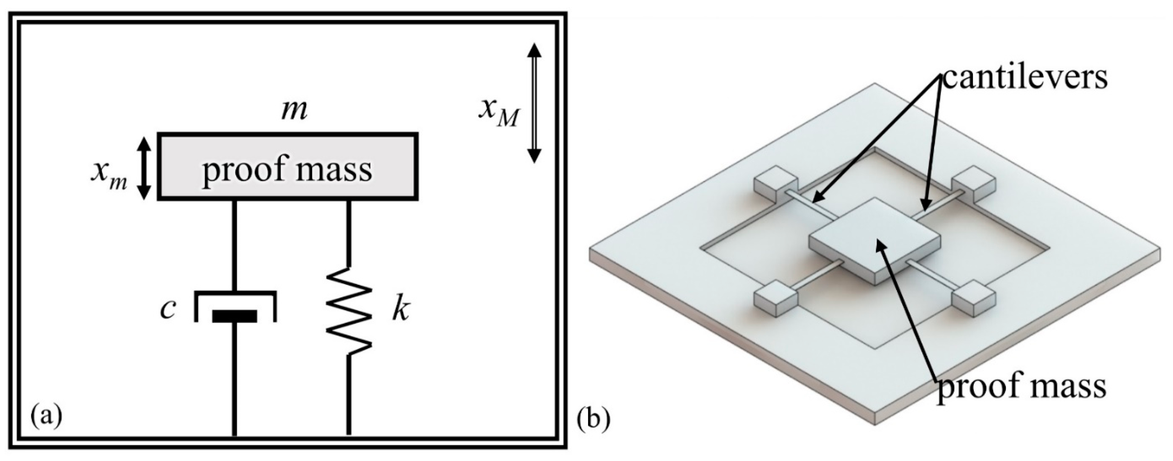 Micromachines 12 00860 g001
