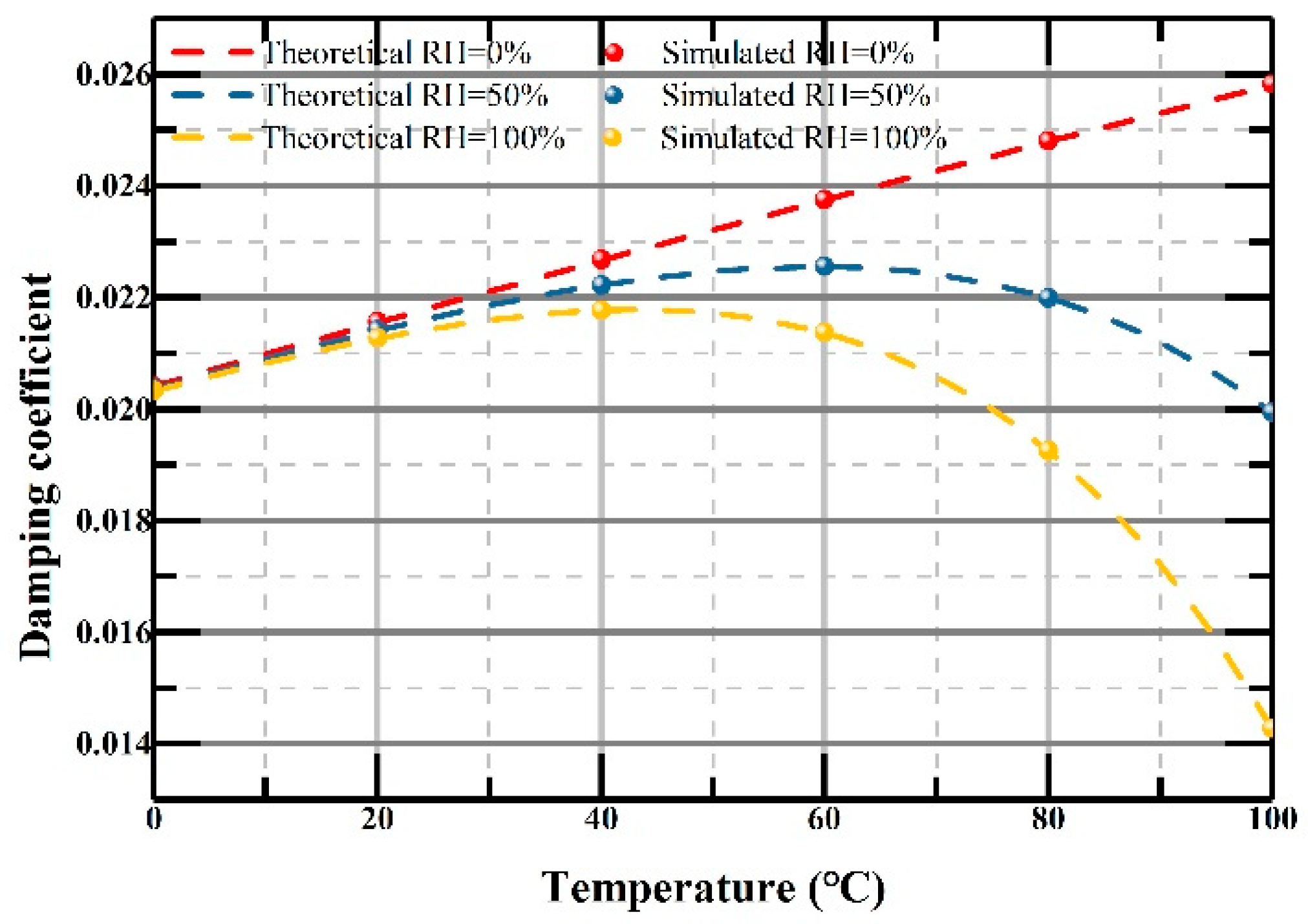 Micromachines 12 00860 g007