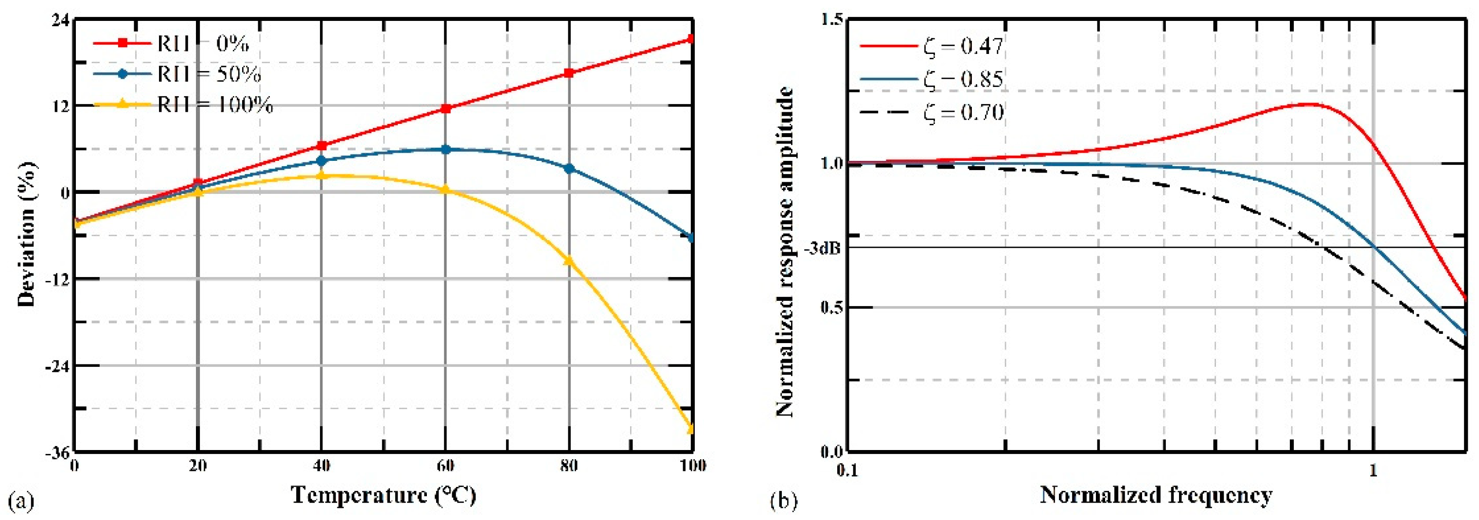 Micromachines 12 00860 g009