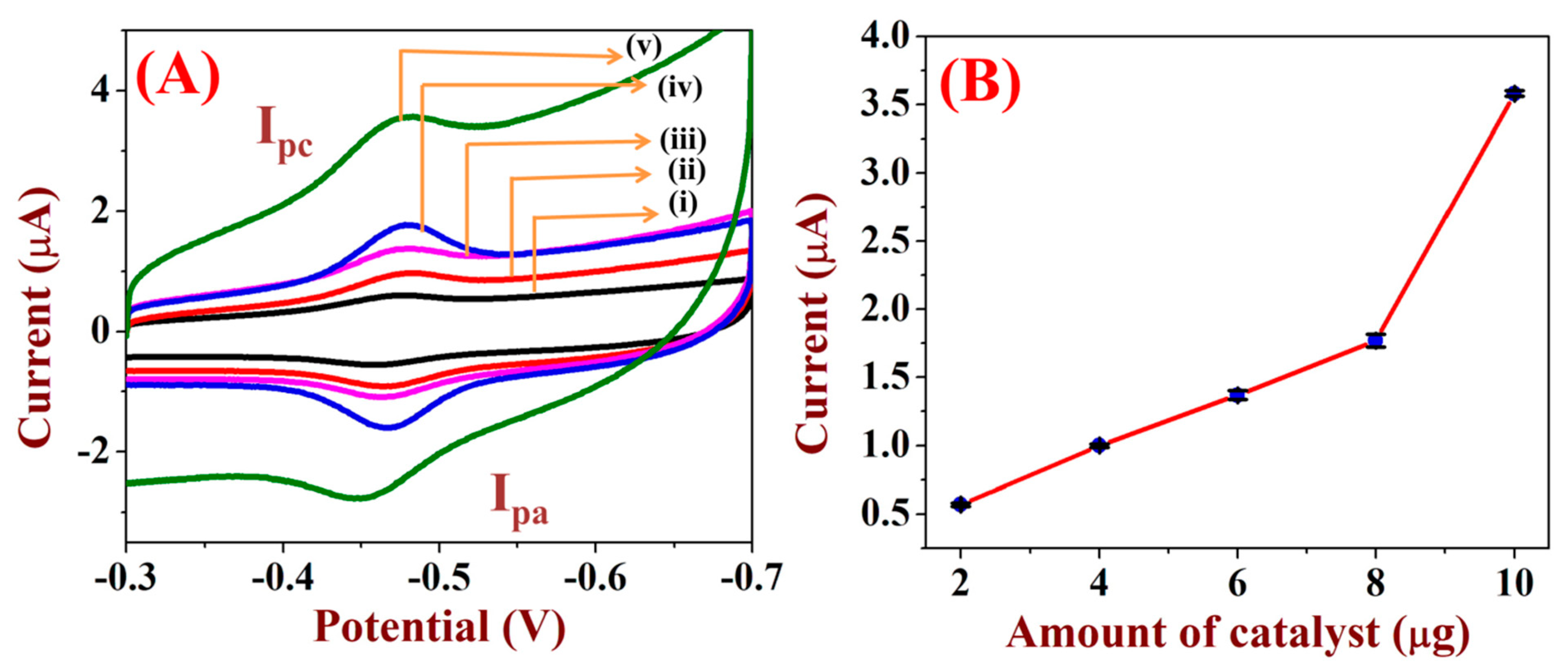 Micromachines 12 00862 g003