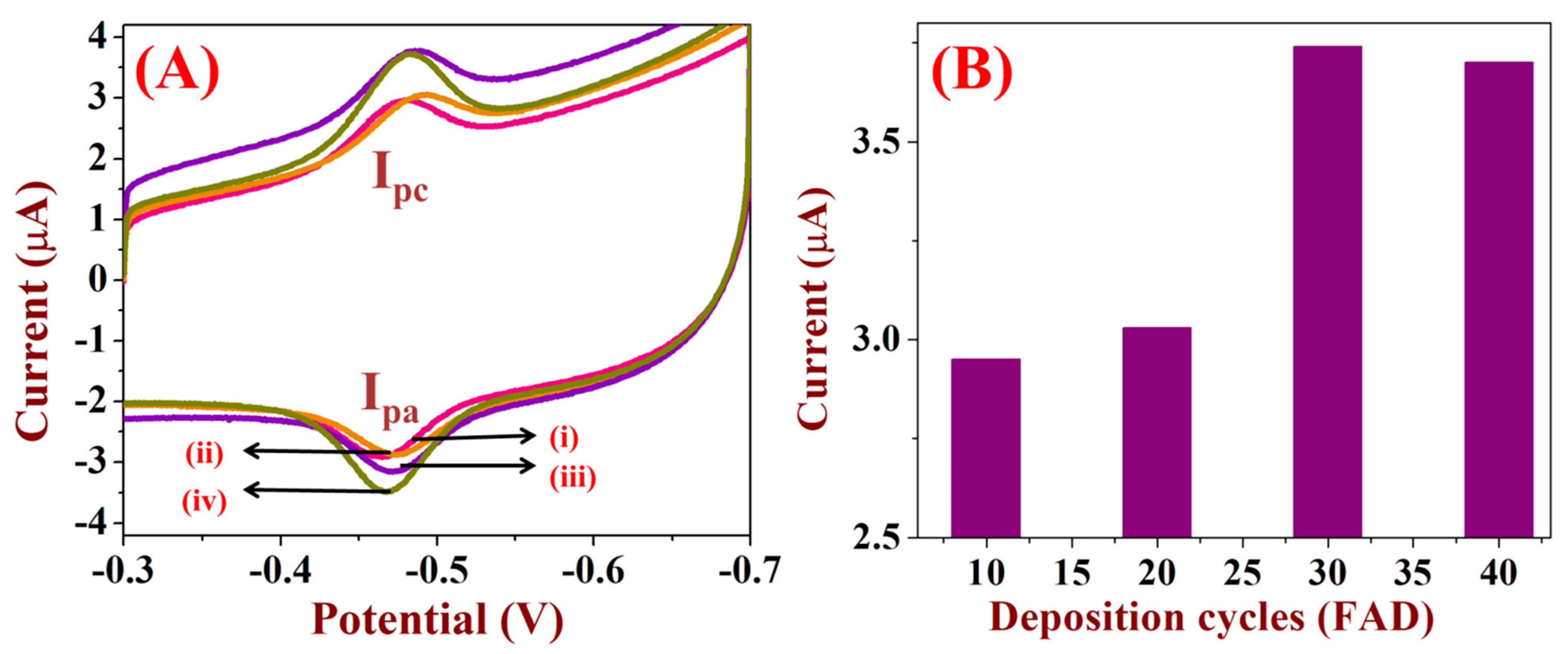 Micromachines 12 00862 g004